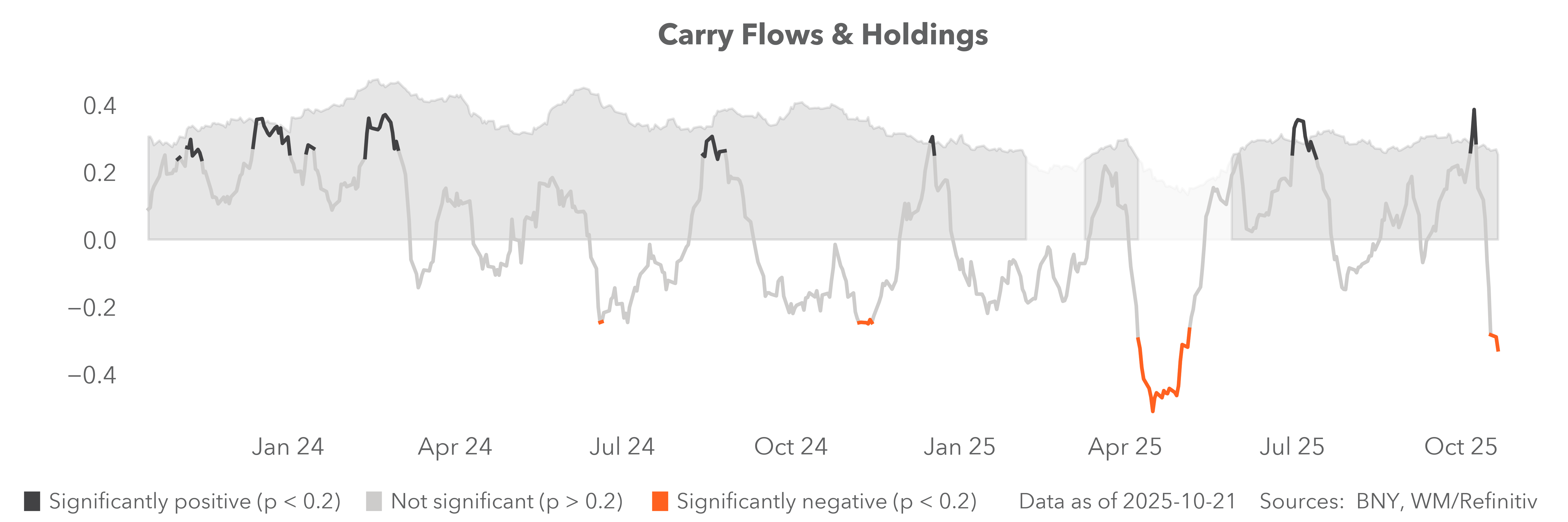 trends flows & holdings
