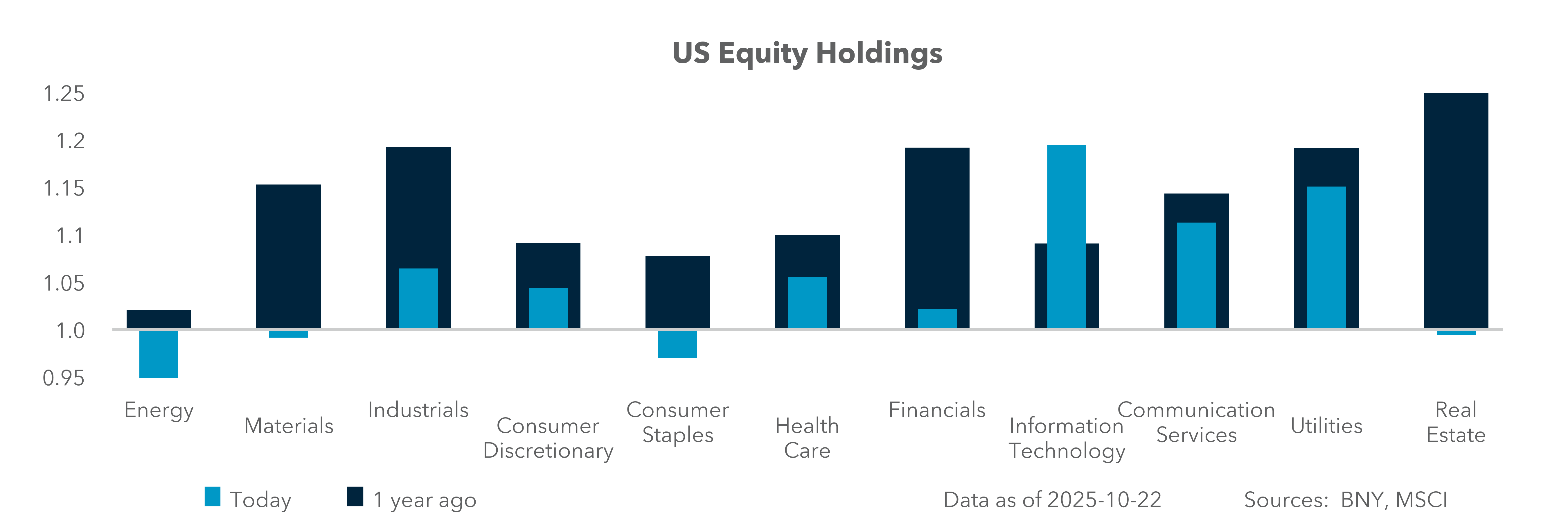 US Equity Holdings