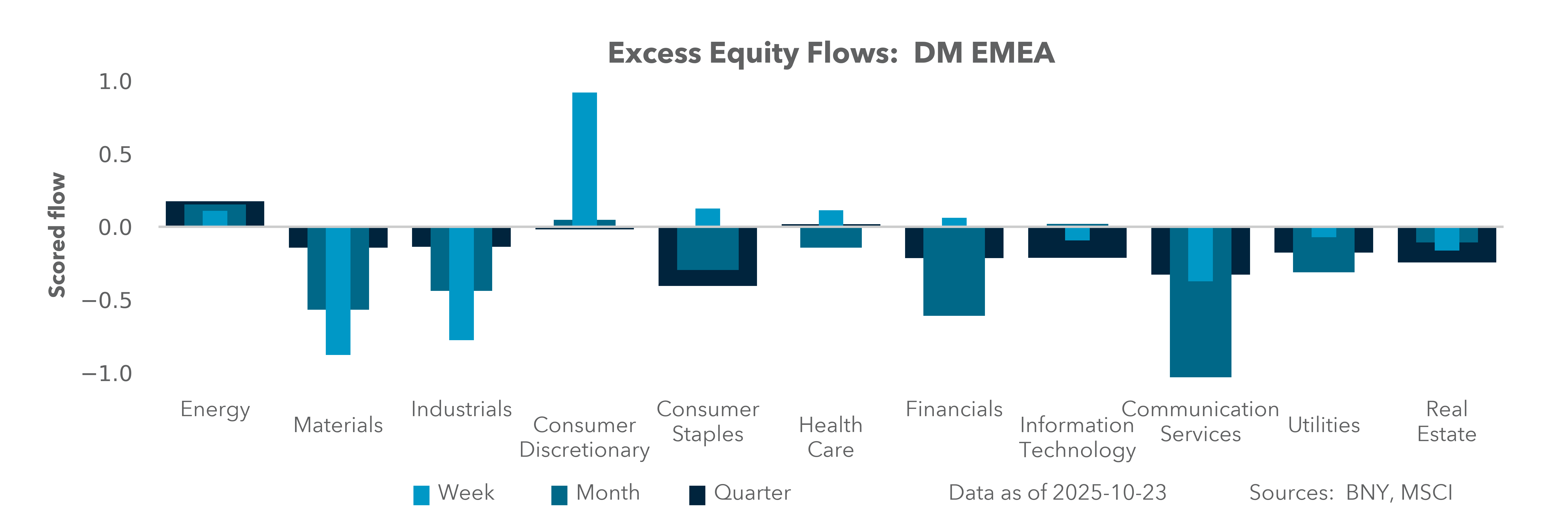 DM EMEA Equity Holdings
