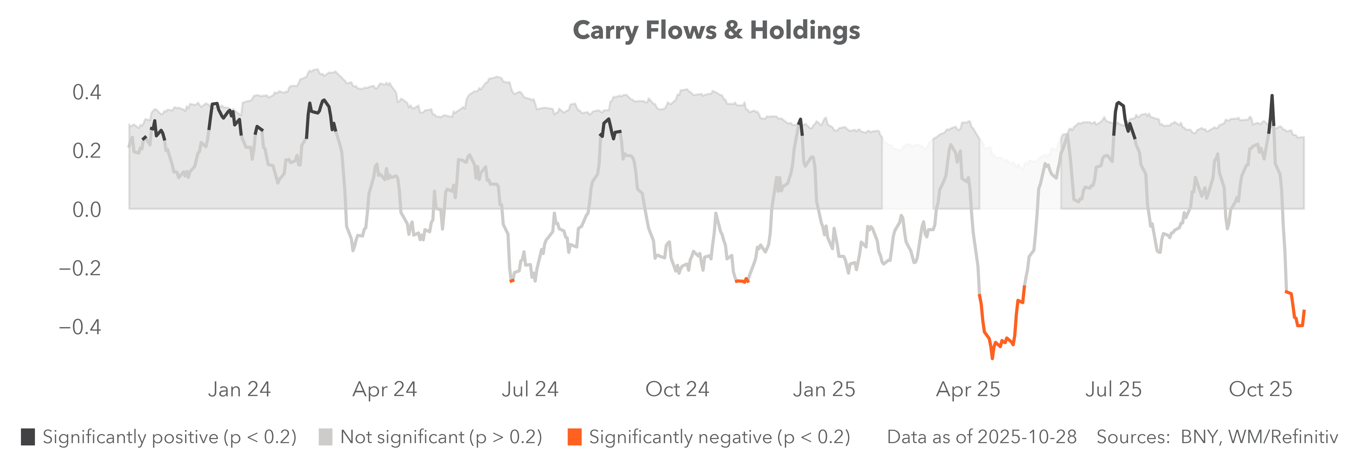 trends flows & holdings