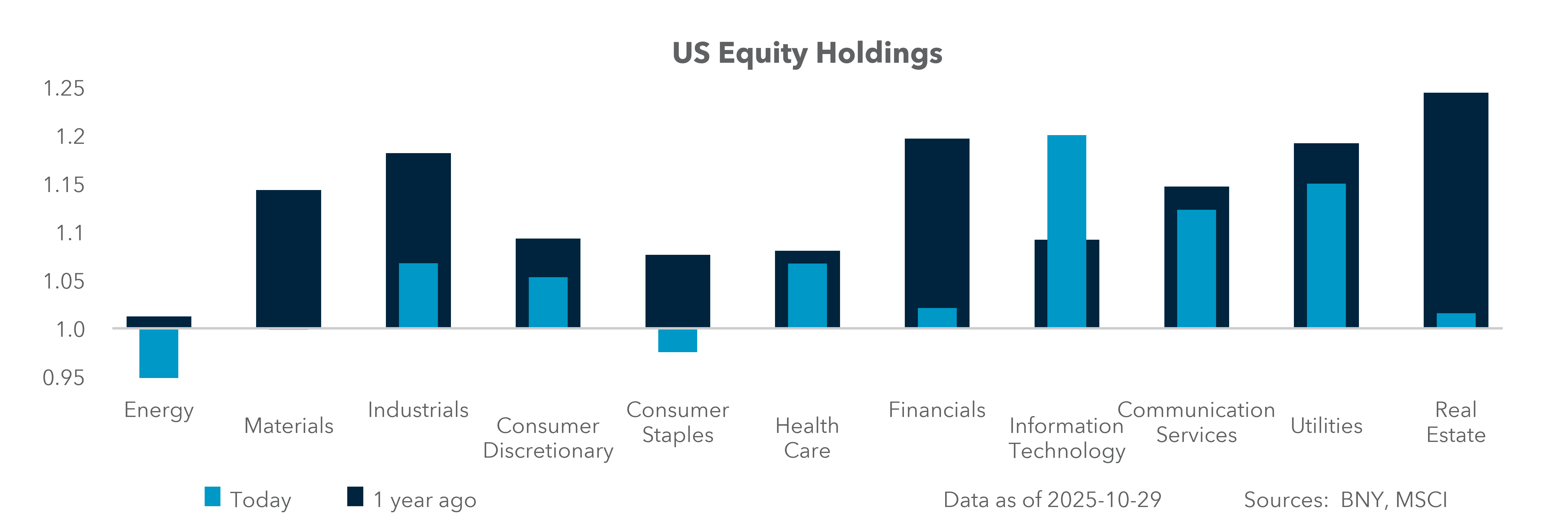 US Equity Holdings
