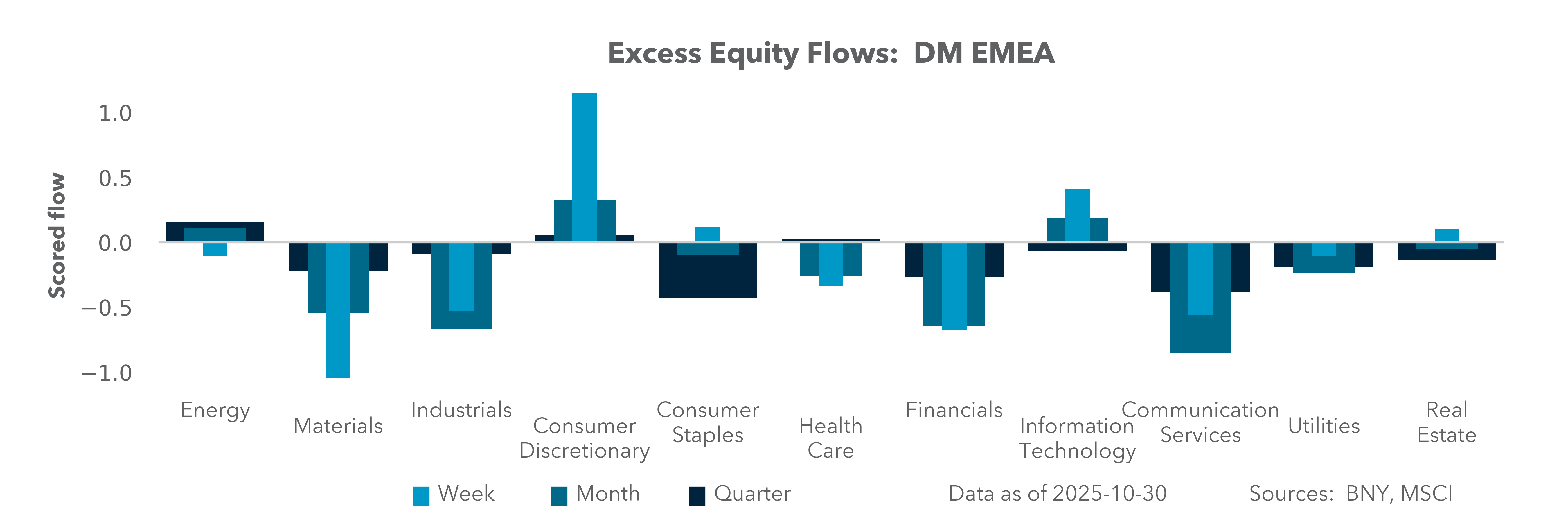DM EMEA Equity Holdings