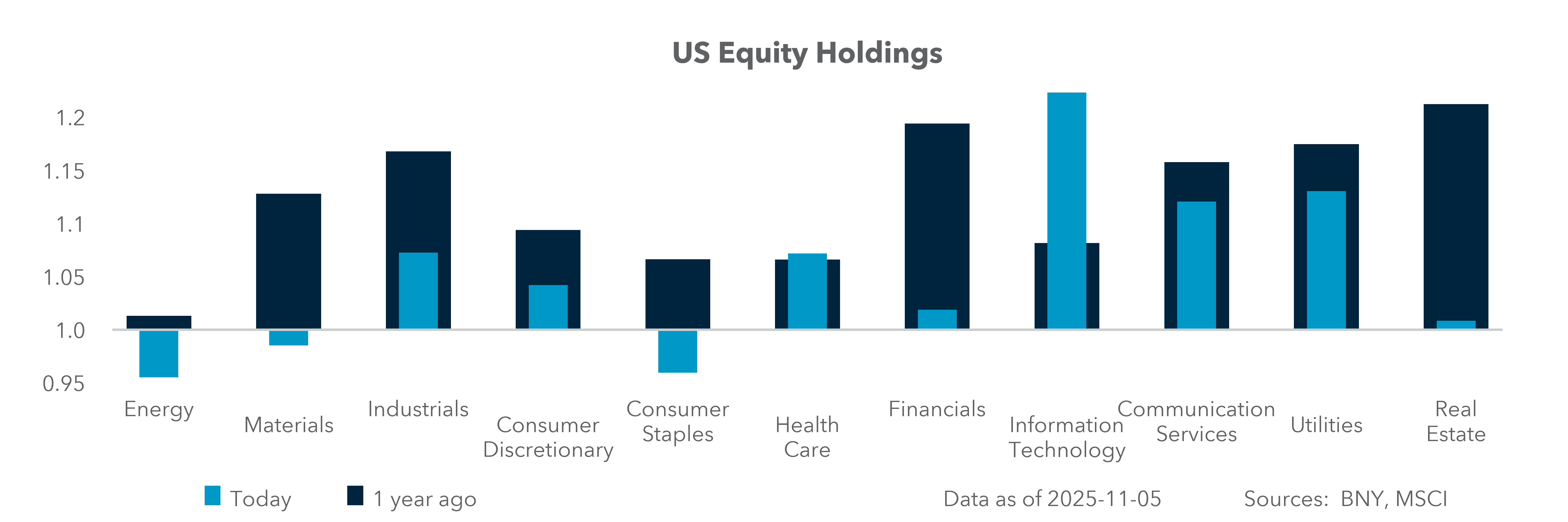 US Equity Holdings