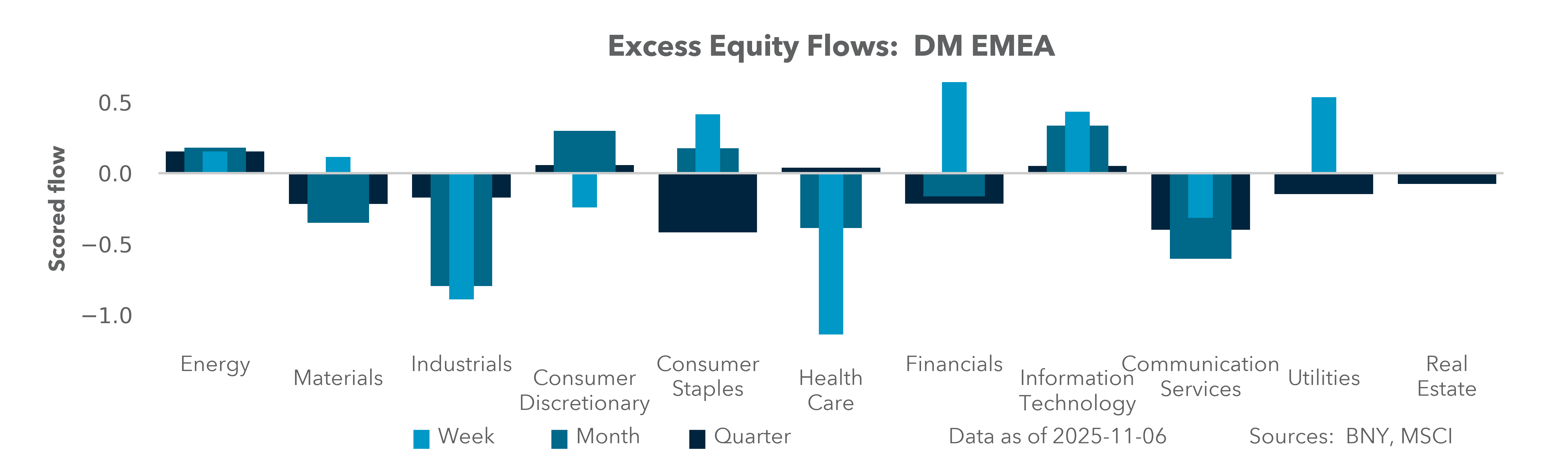 DM EMEA Equity Holdings