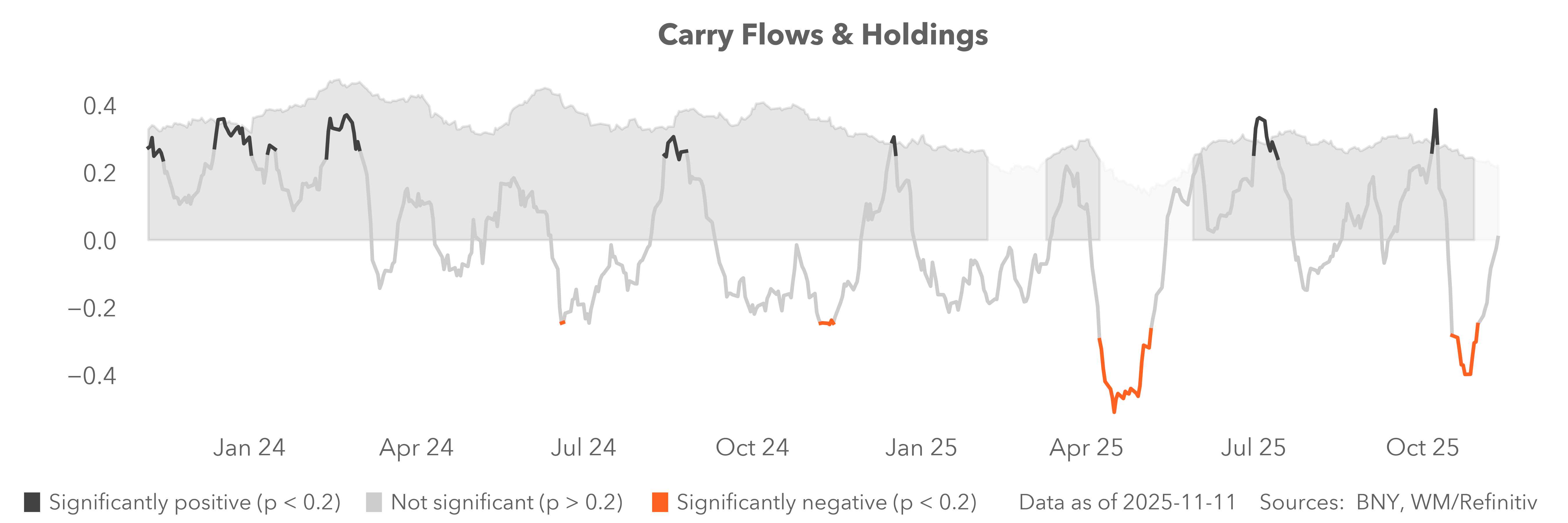 trends flows & holdings