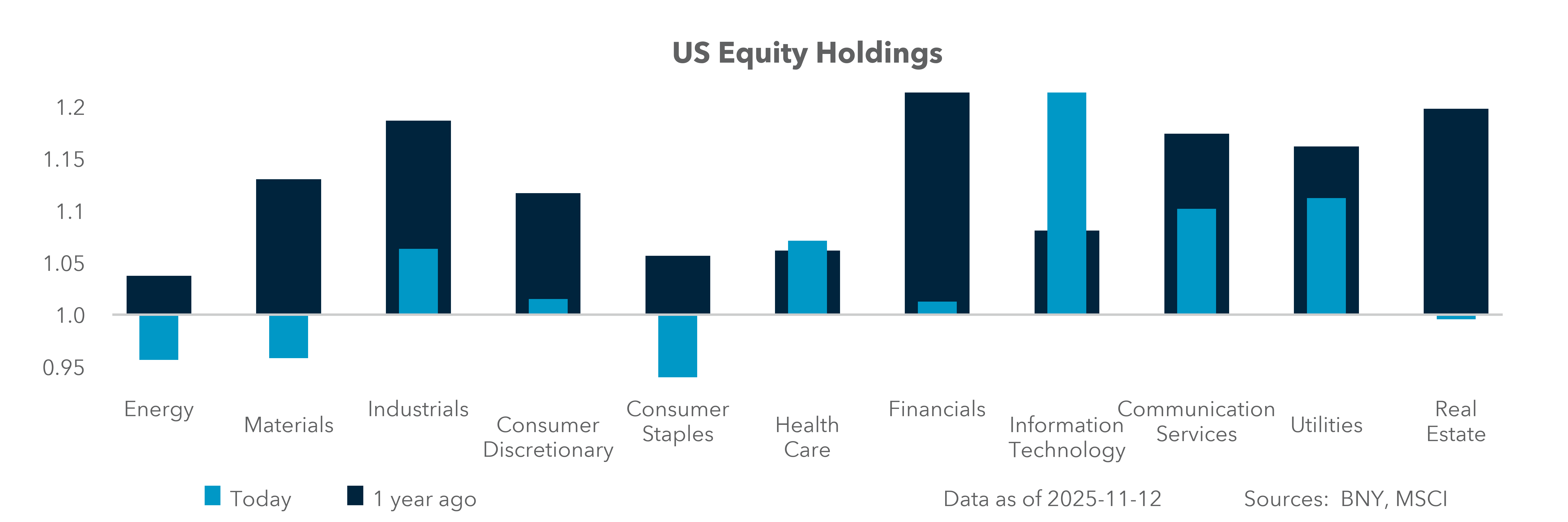 US Equity Holdings