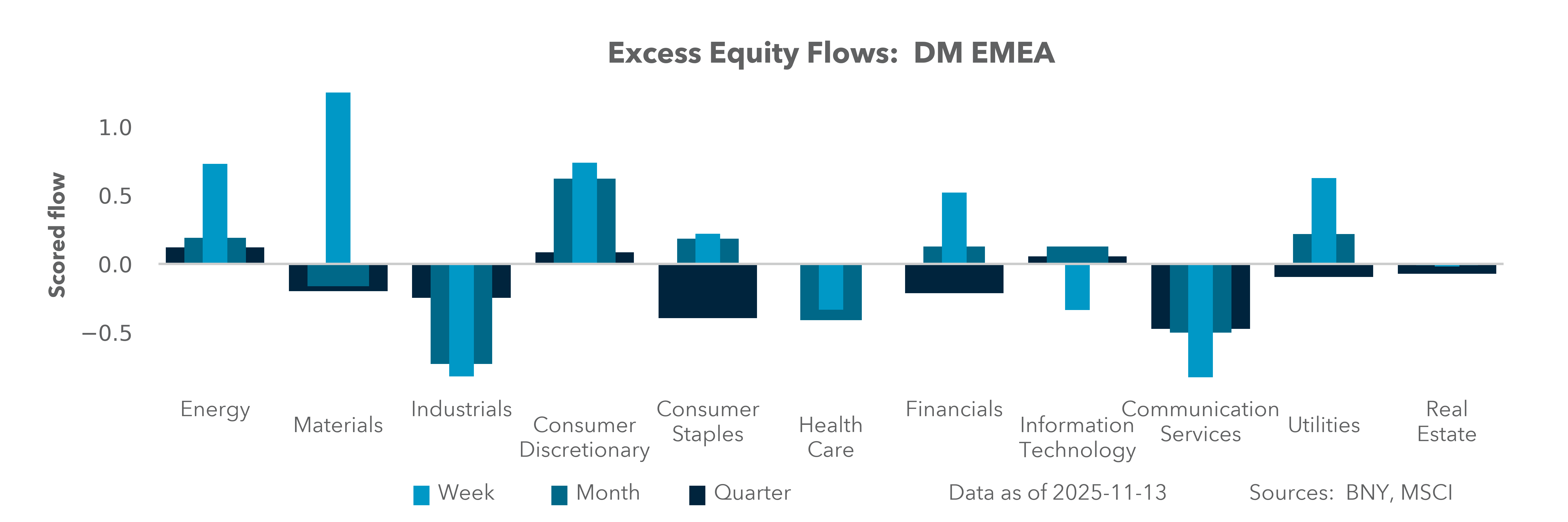 DM EMEA Equity Holdings