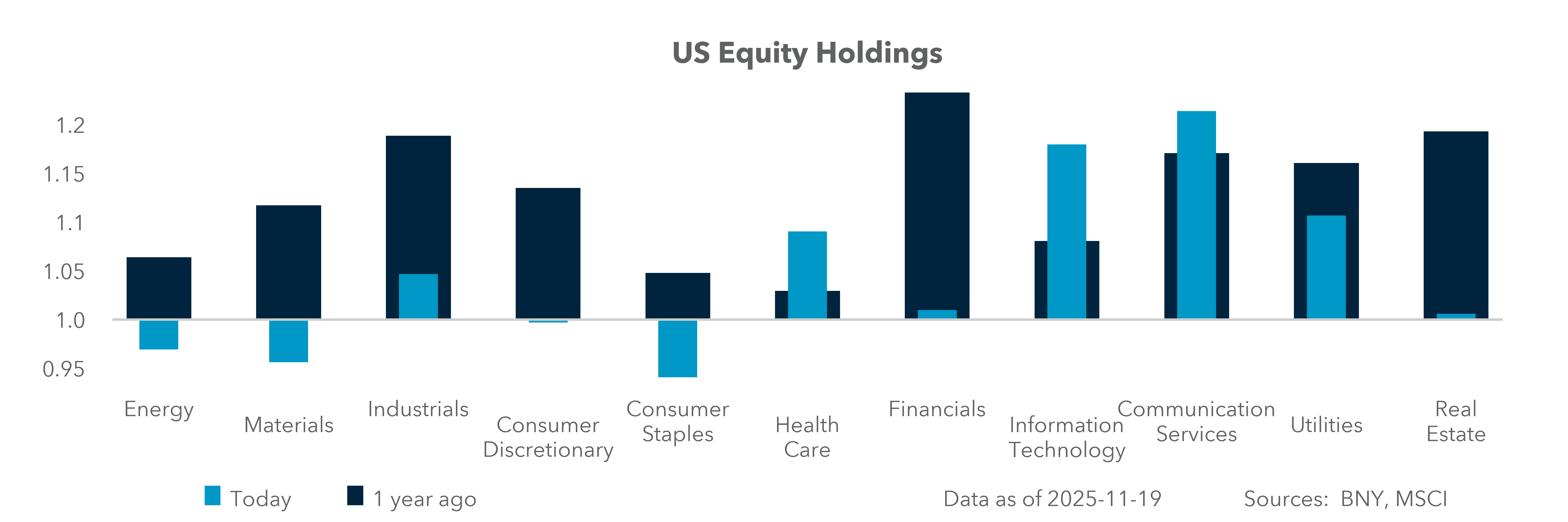 US Equity Holdings
