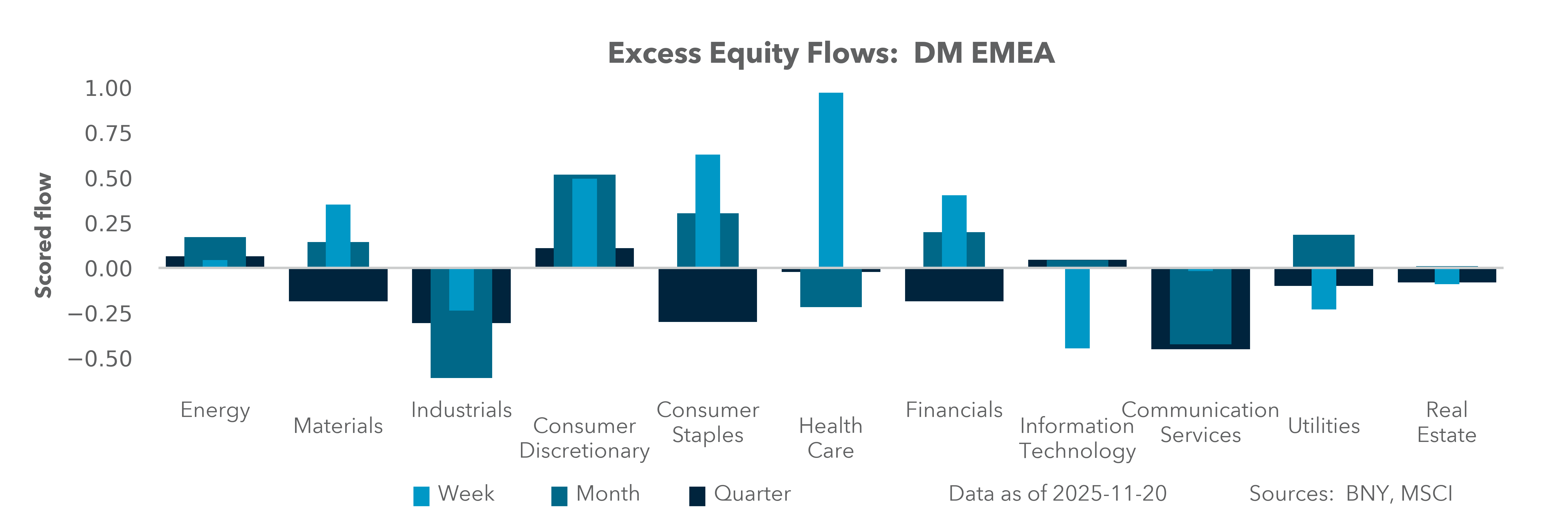 DM EMEA Equity Holdings