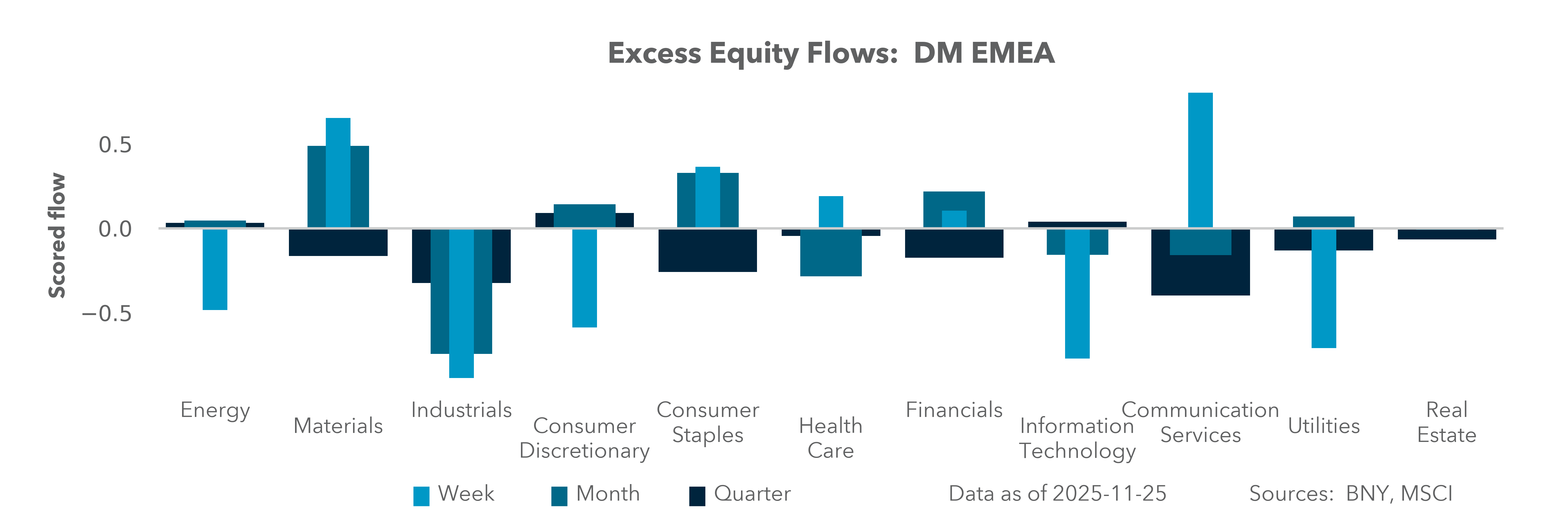 DM EMEA Equity Holdings