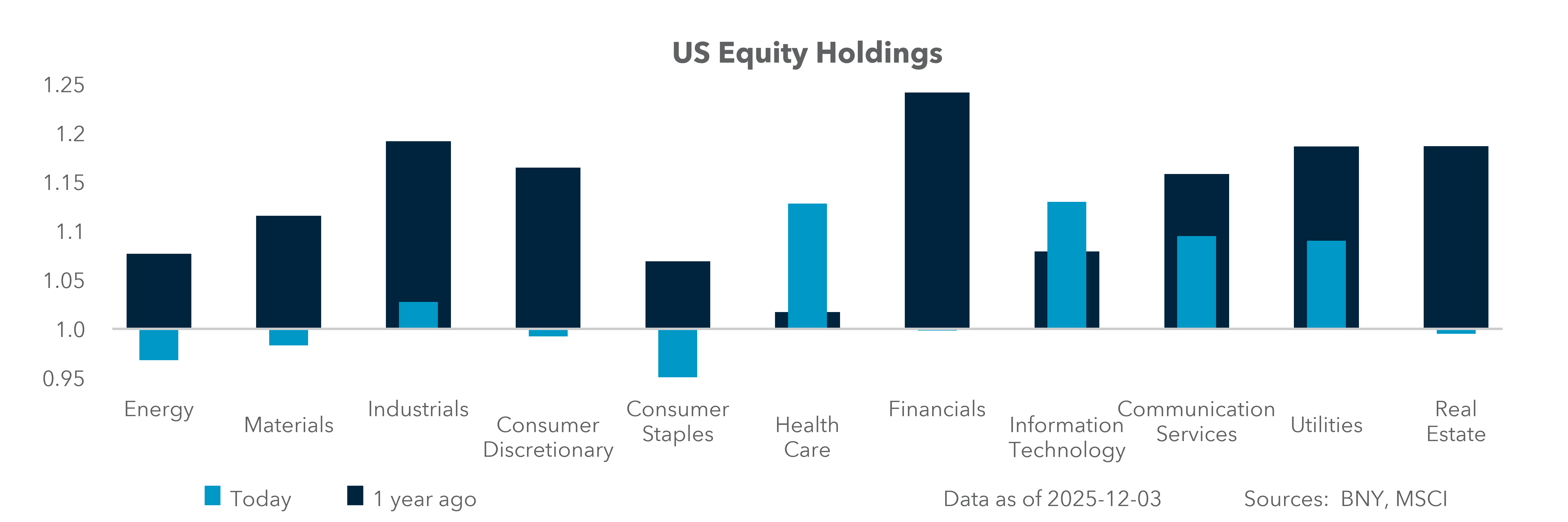 US Equity Holdings