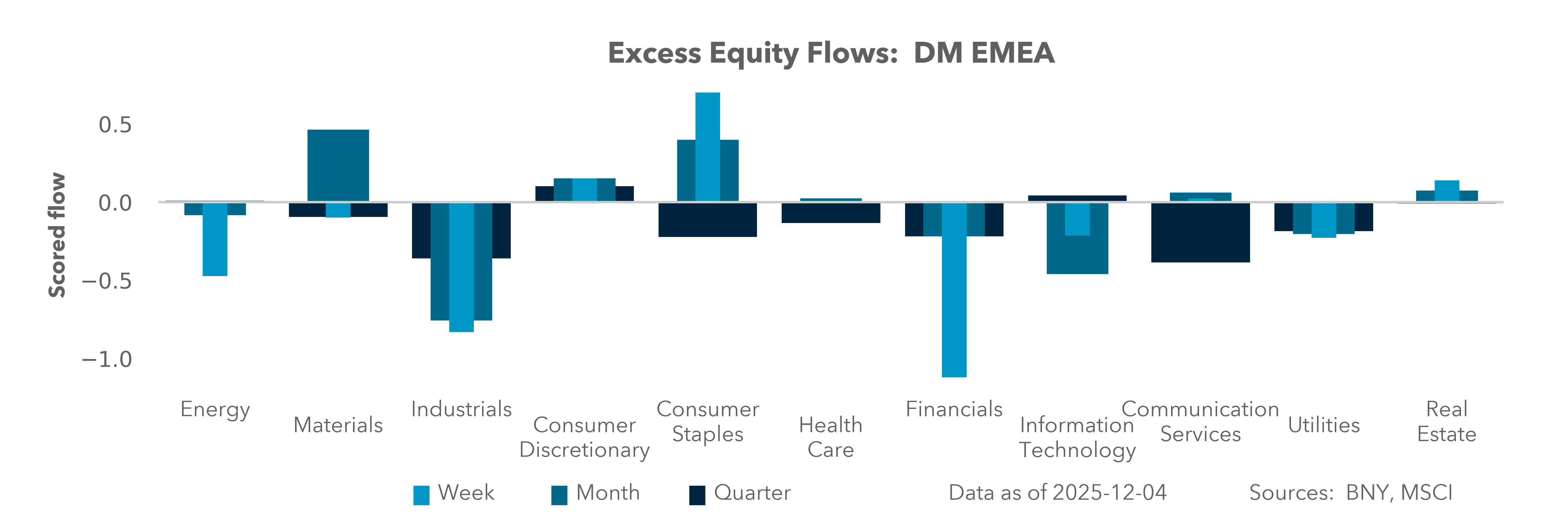 DM EMEA Equity Holdings
