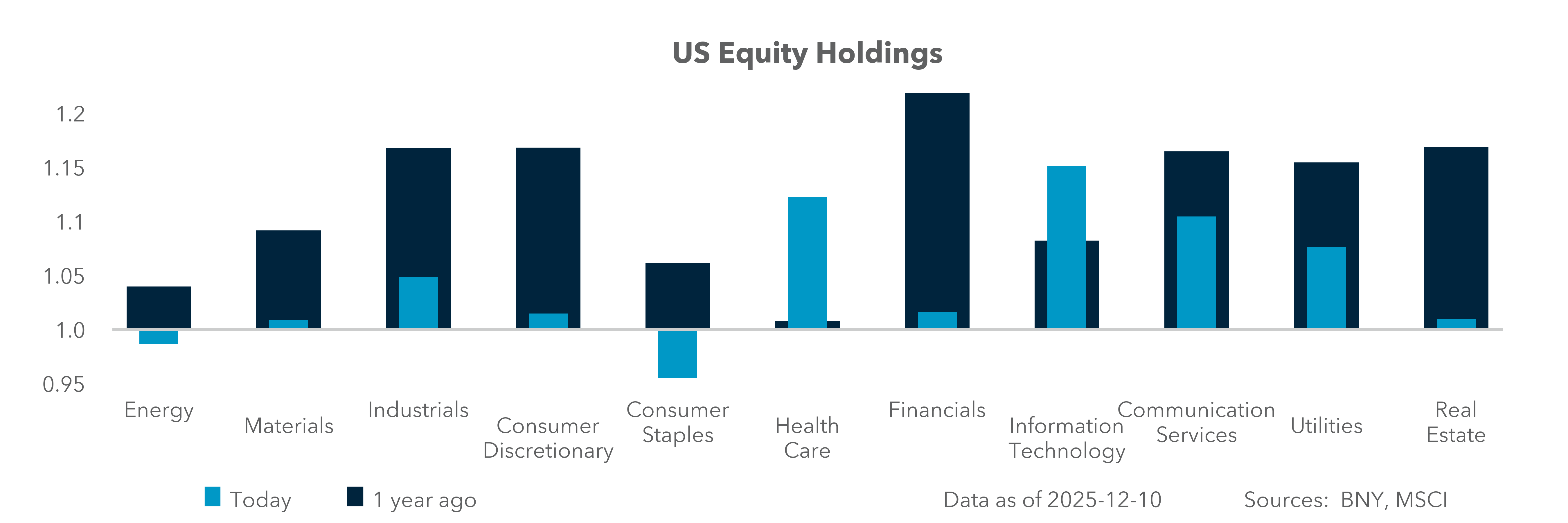 US Equity Holdings