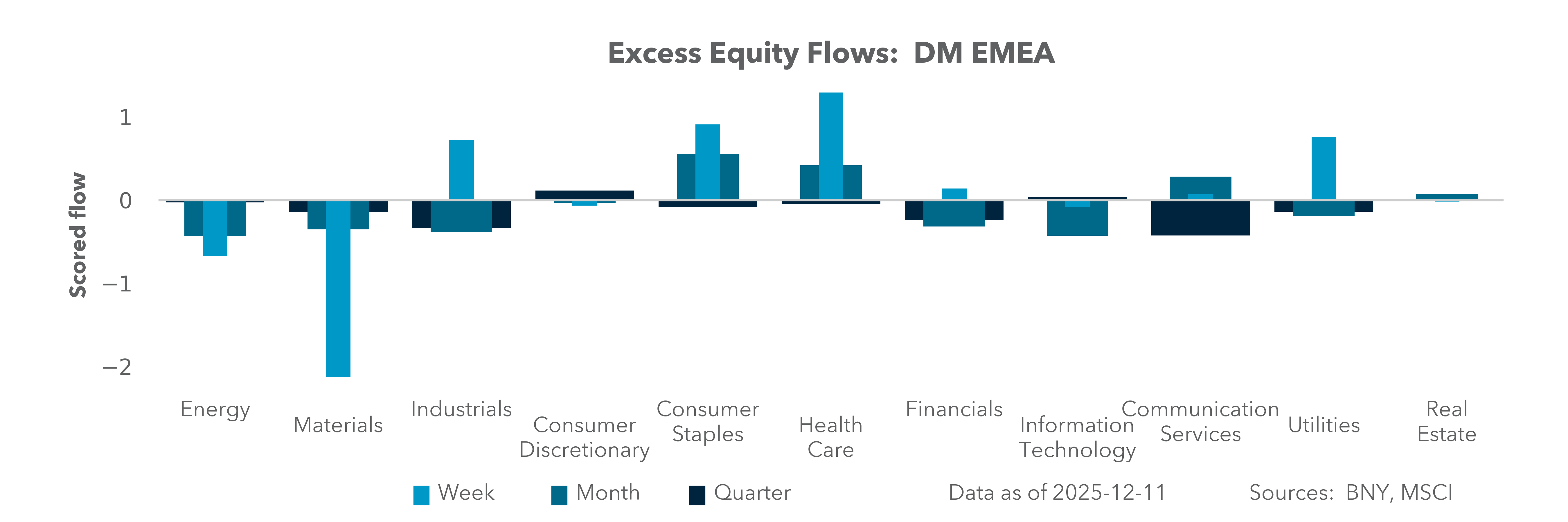 DM EMEA Equity Holdings