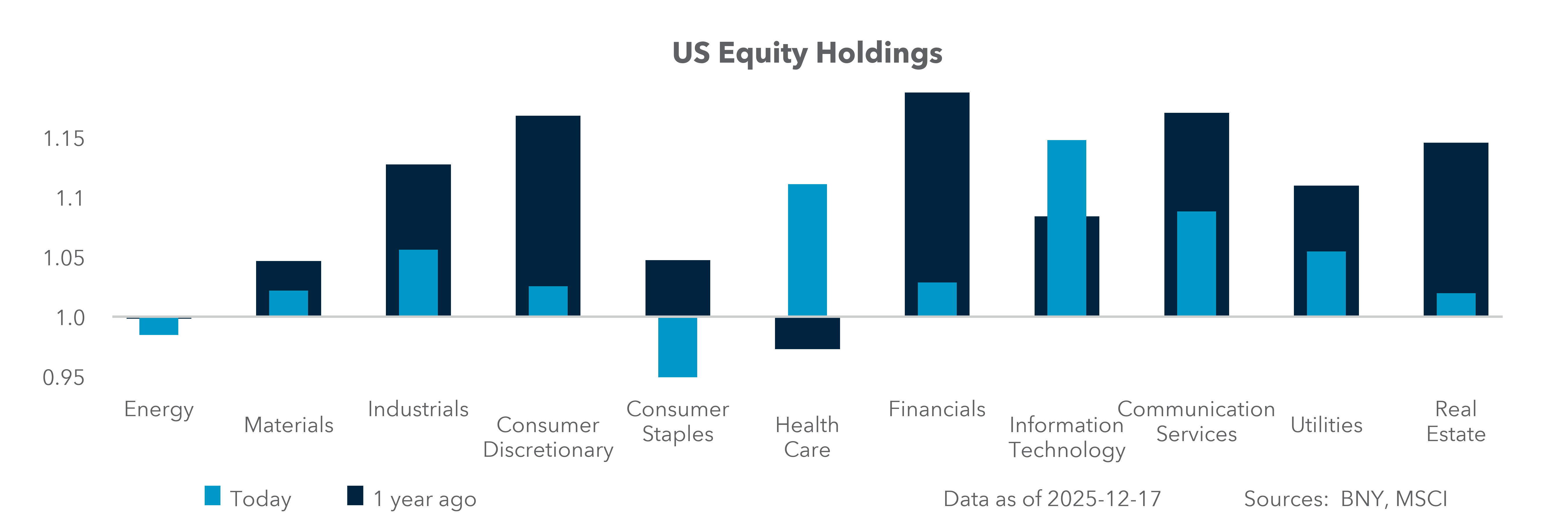 US Equity Holdings