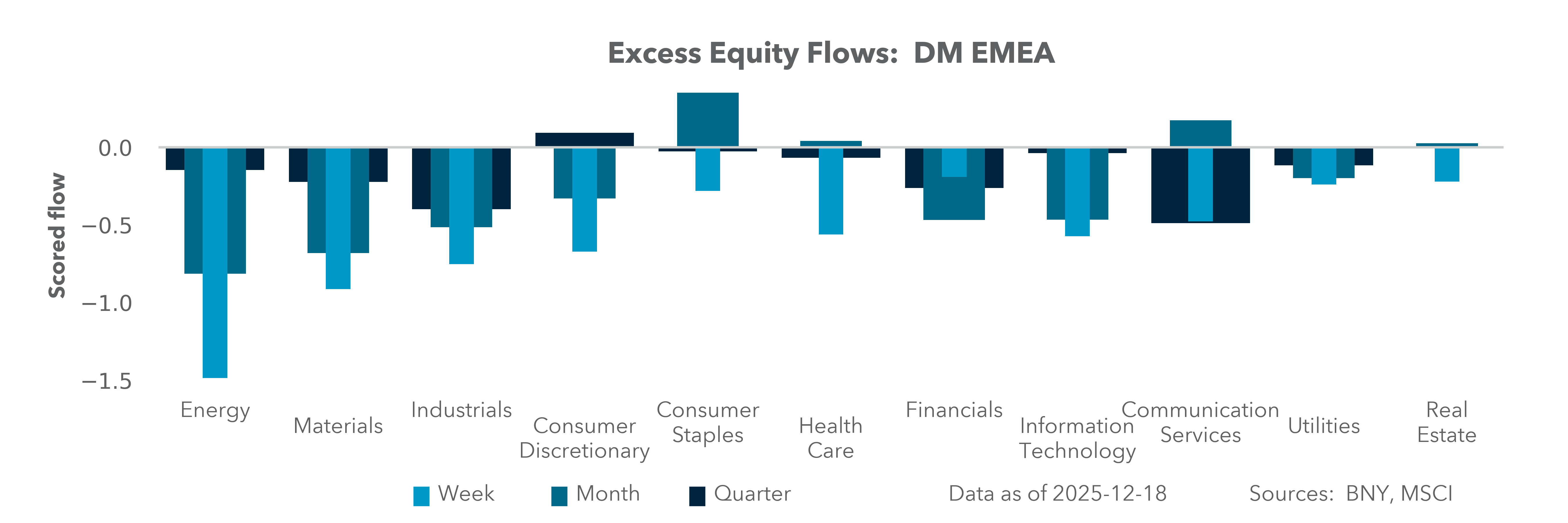 DM EMEA Equity Holdings