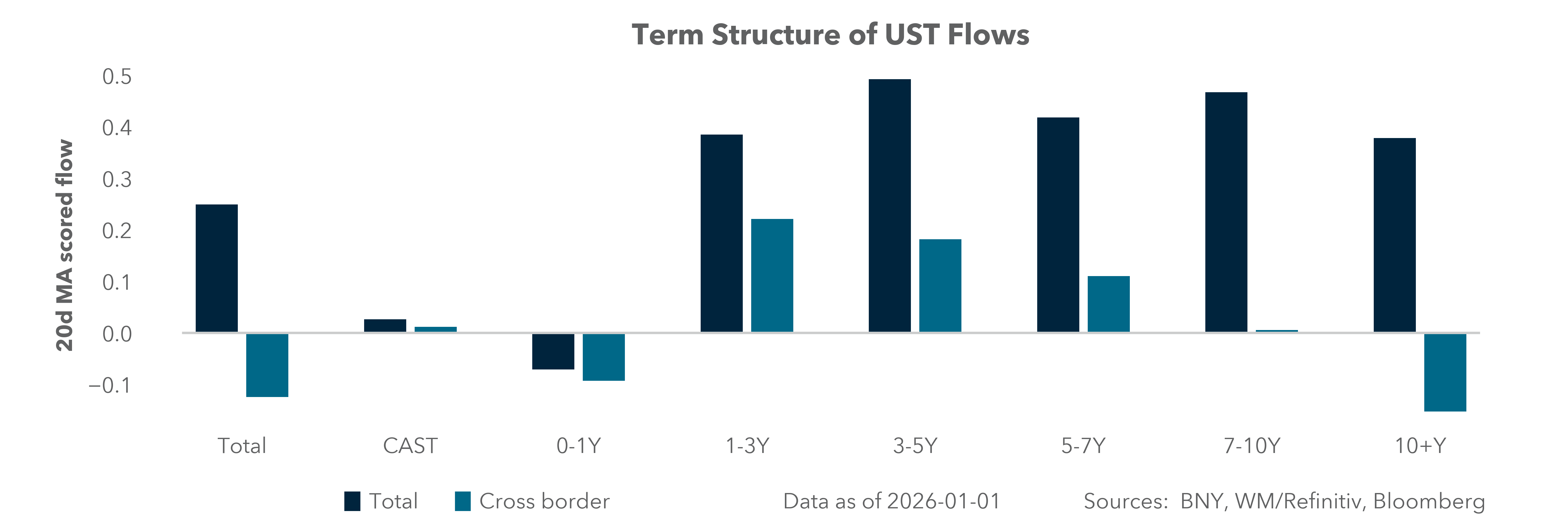 US Equity Styles