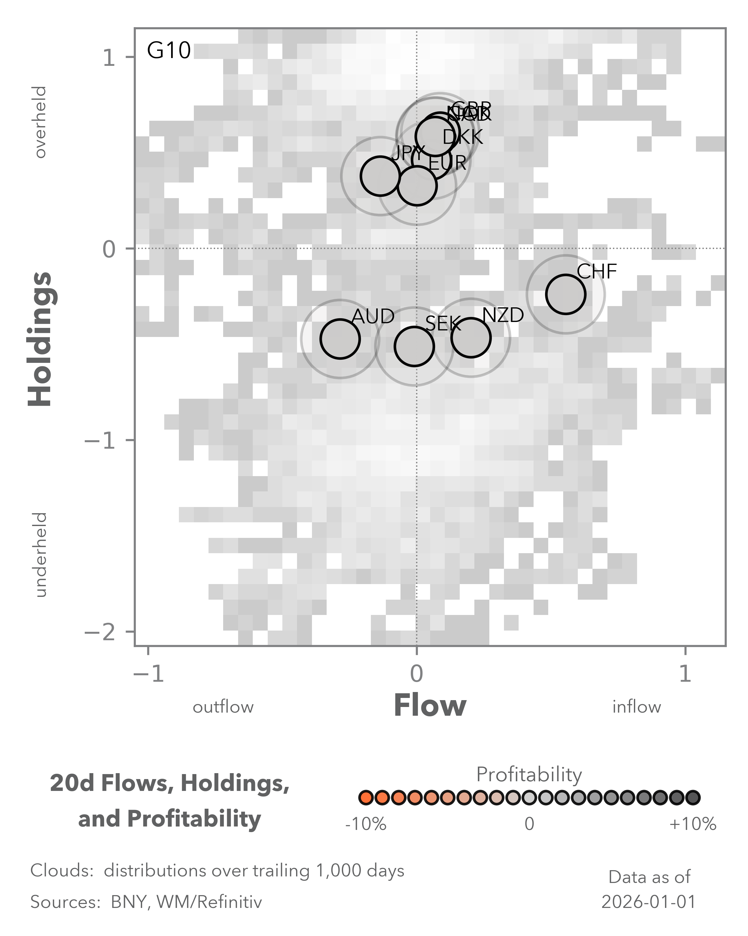 Equity Flows