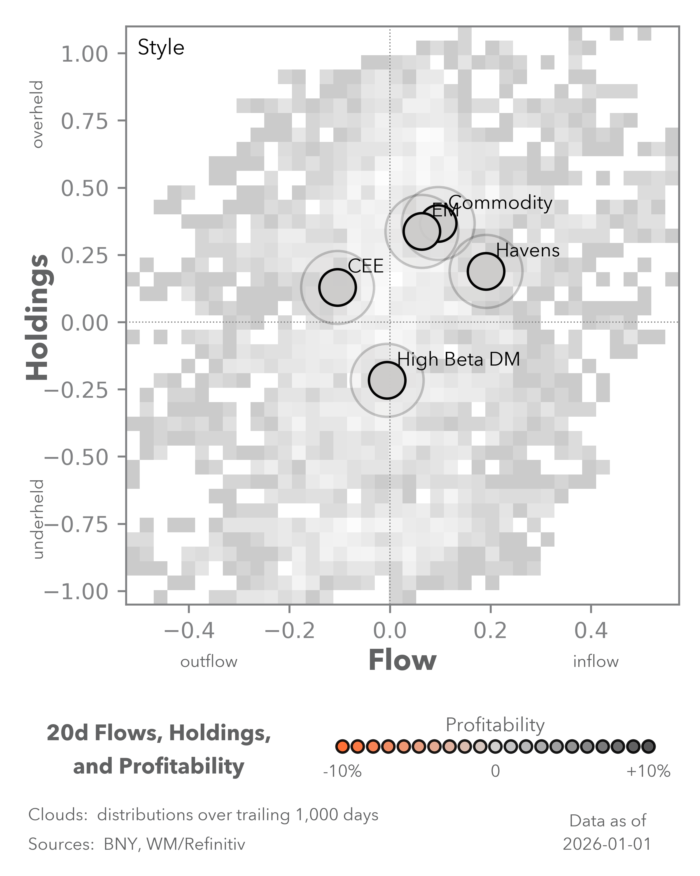 Equity Flows