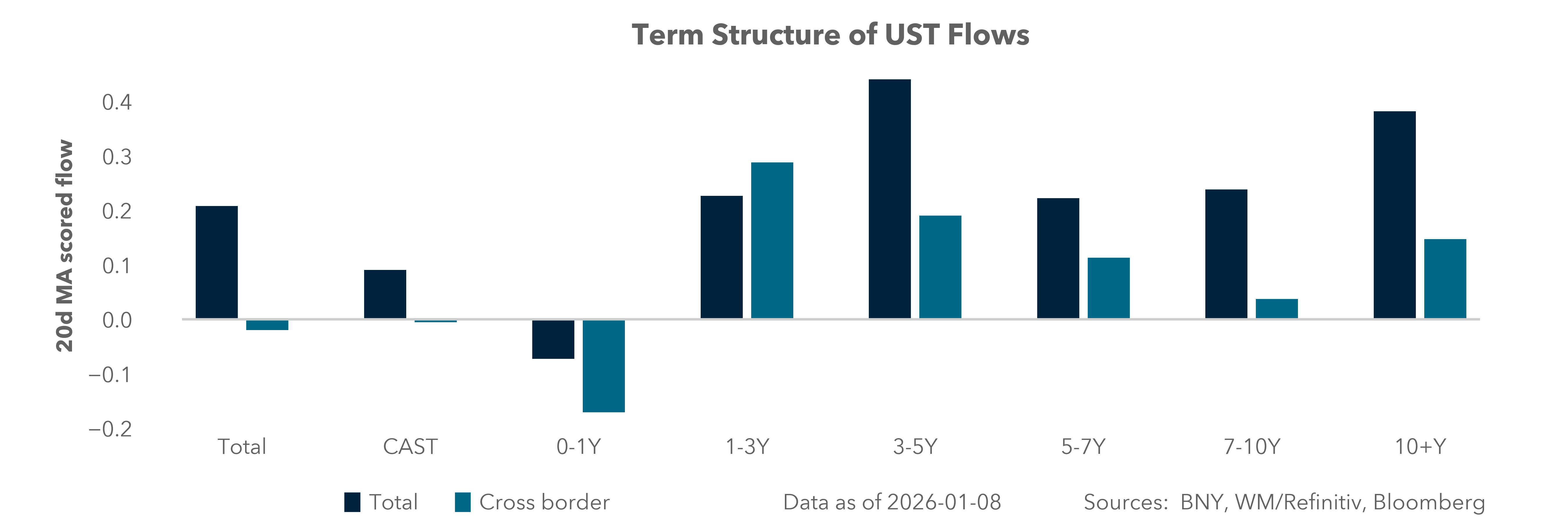 US Equity Styles