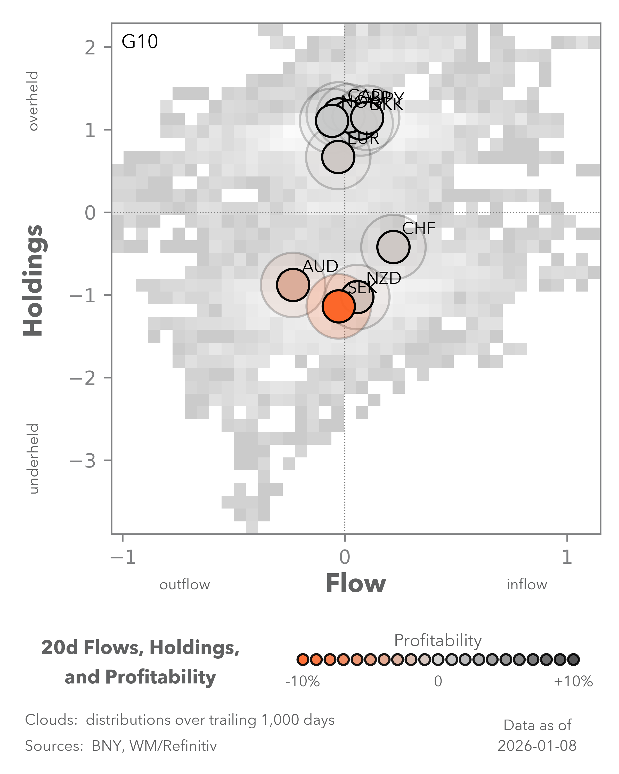 Equity Flows