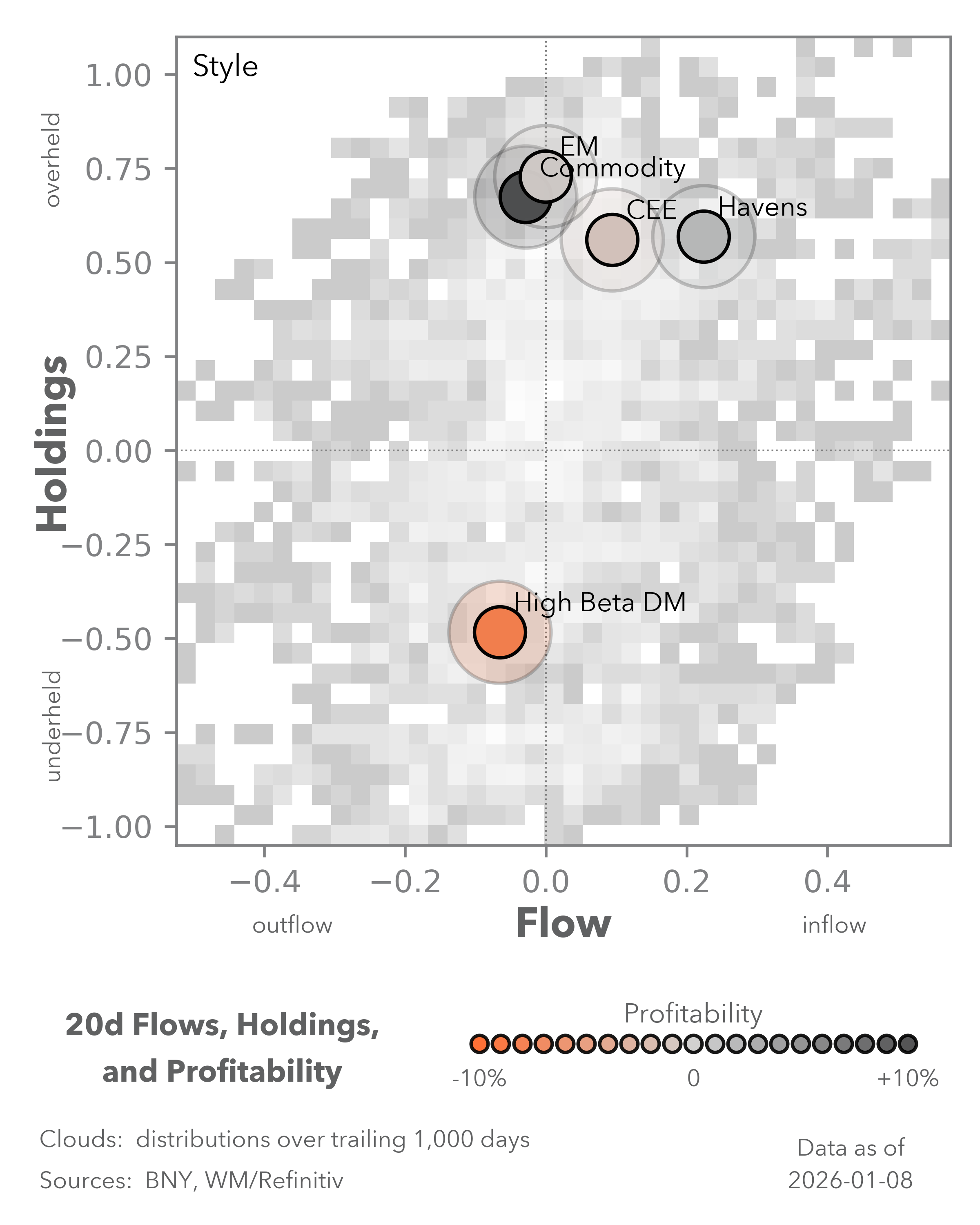 Equity Flows