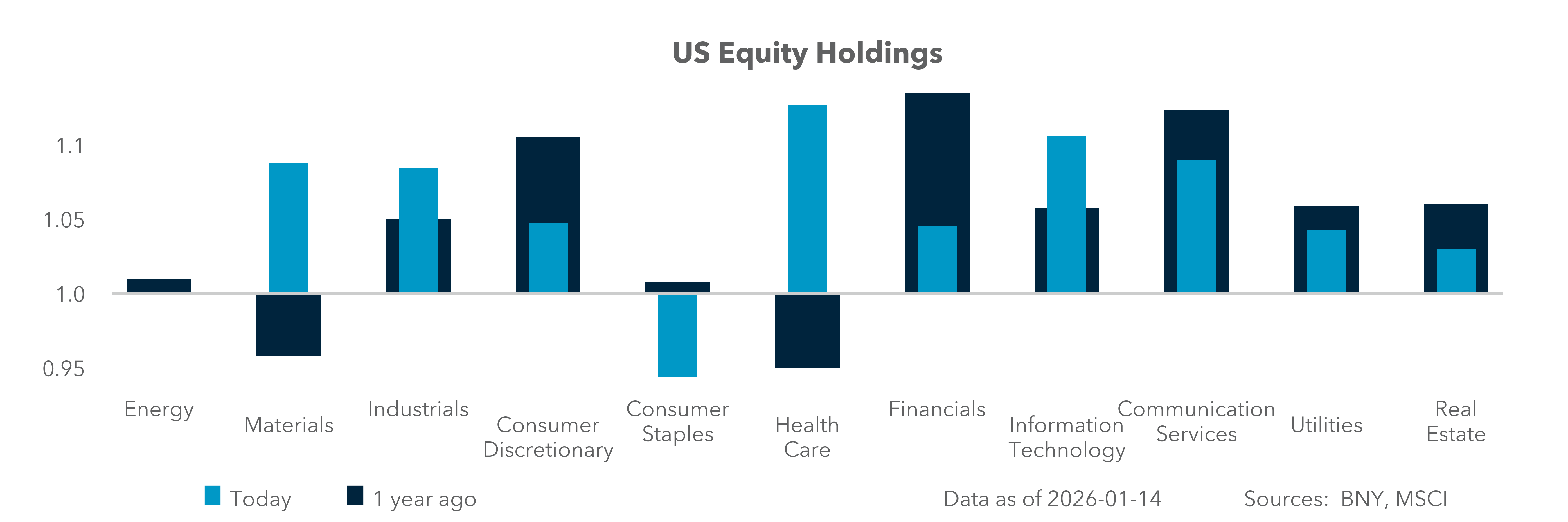 US Equity Holdings