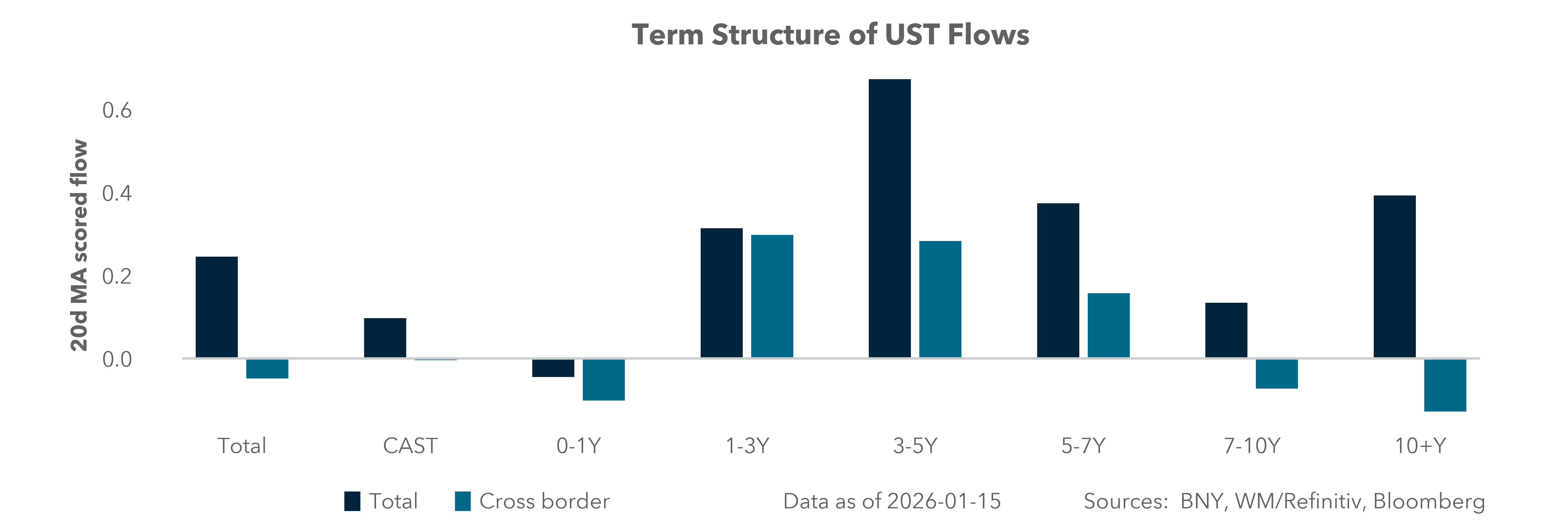 US Equity Styles
