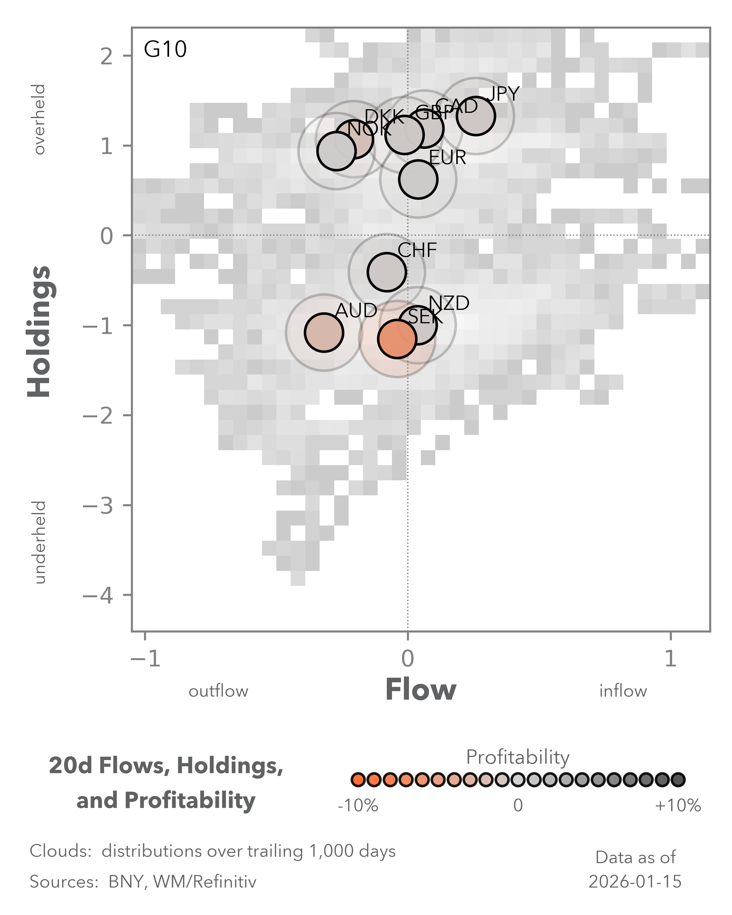 Equity Flows