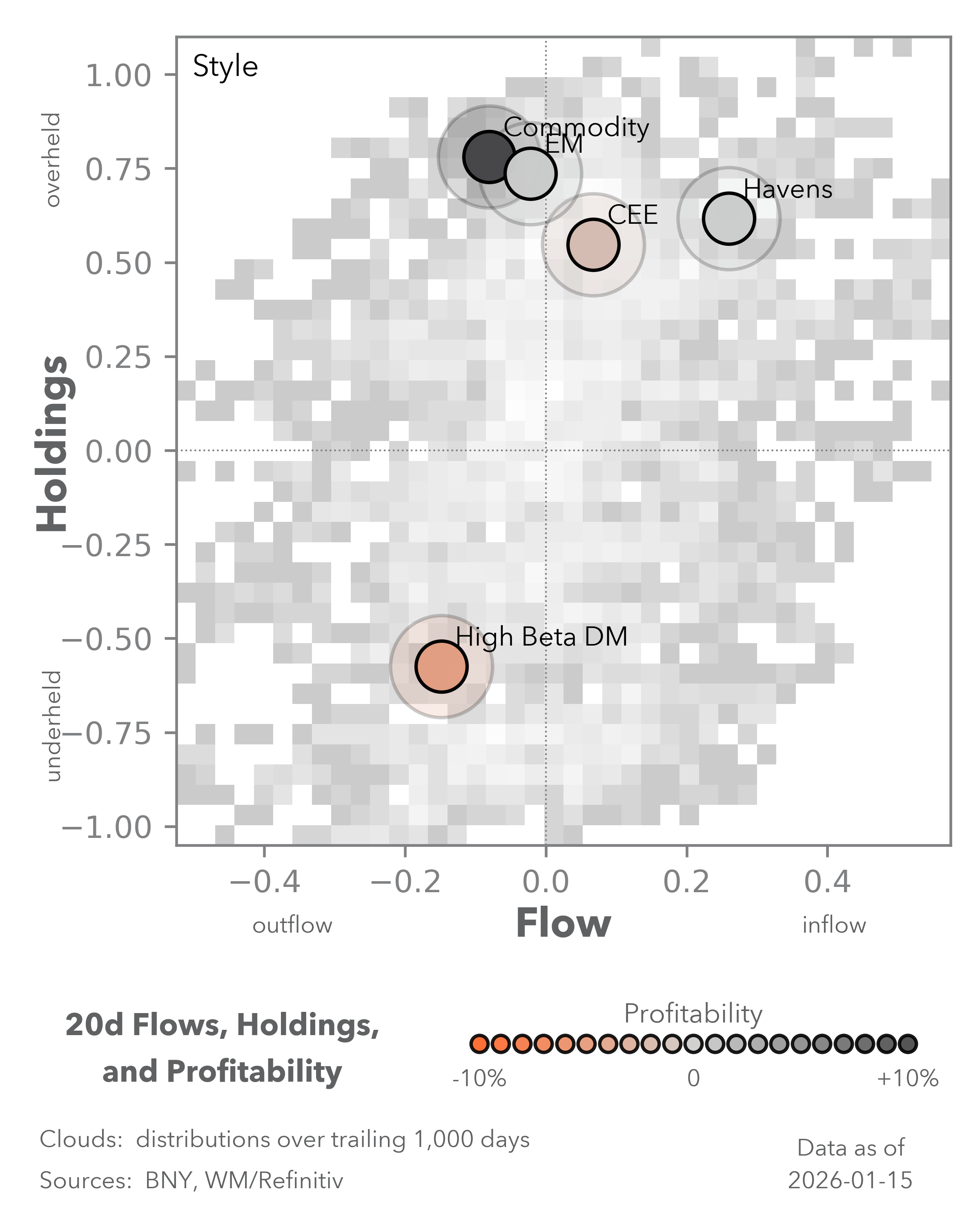Equity Flows