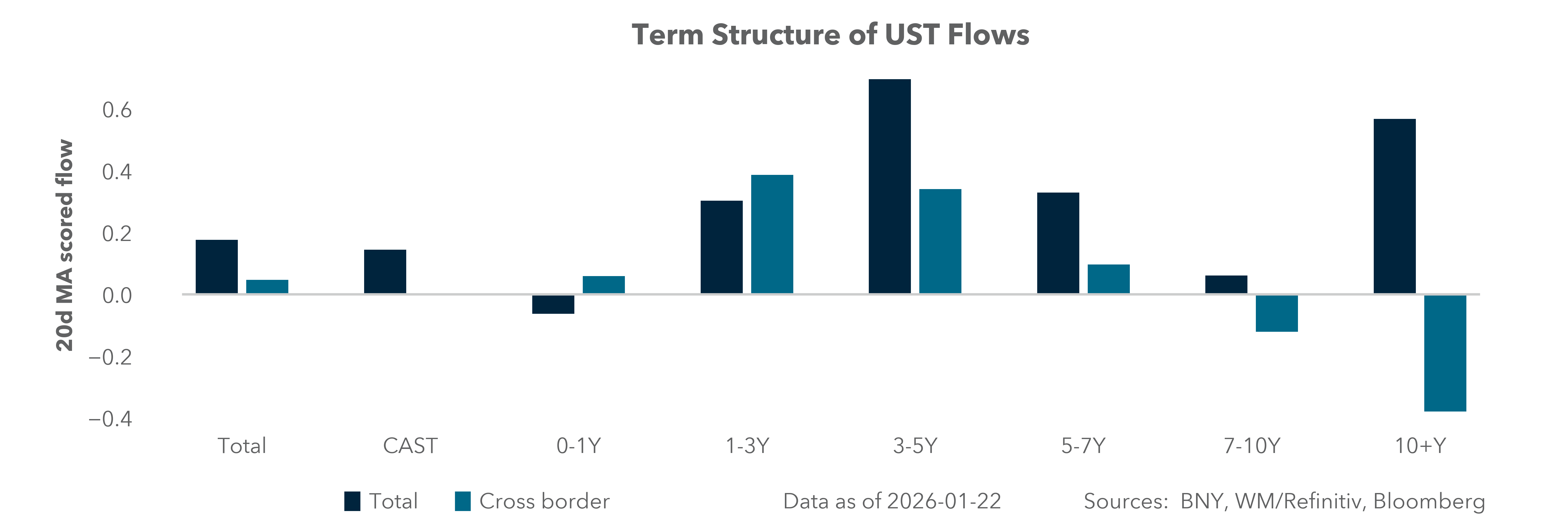 US Equity Styles
