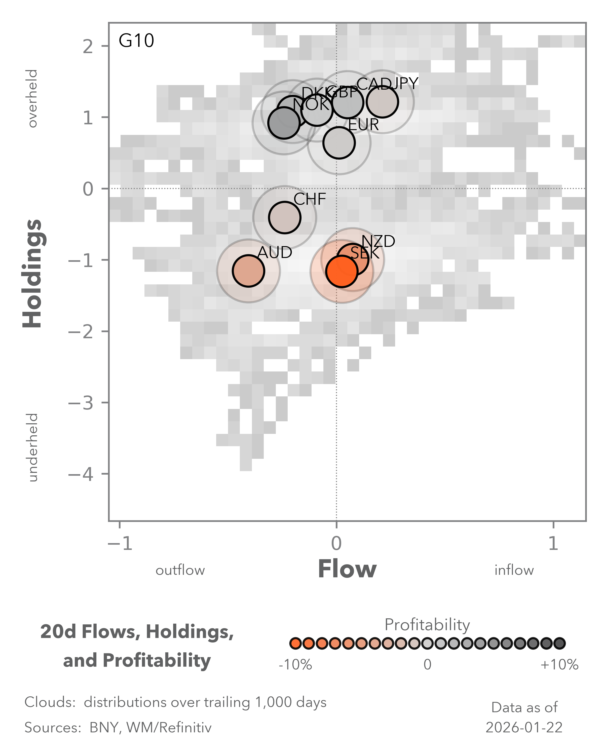 Equity Flows