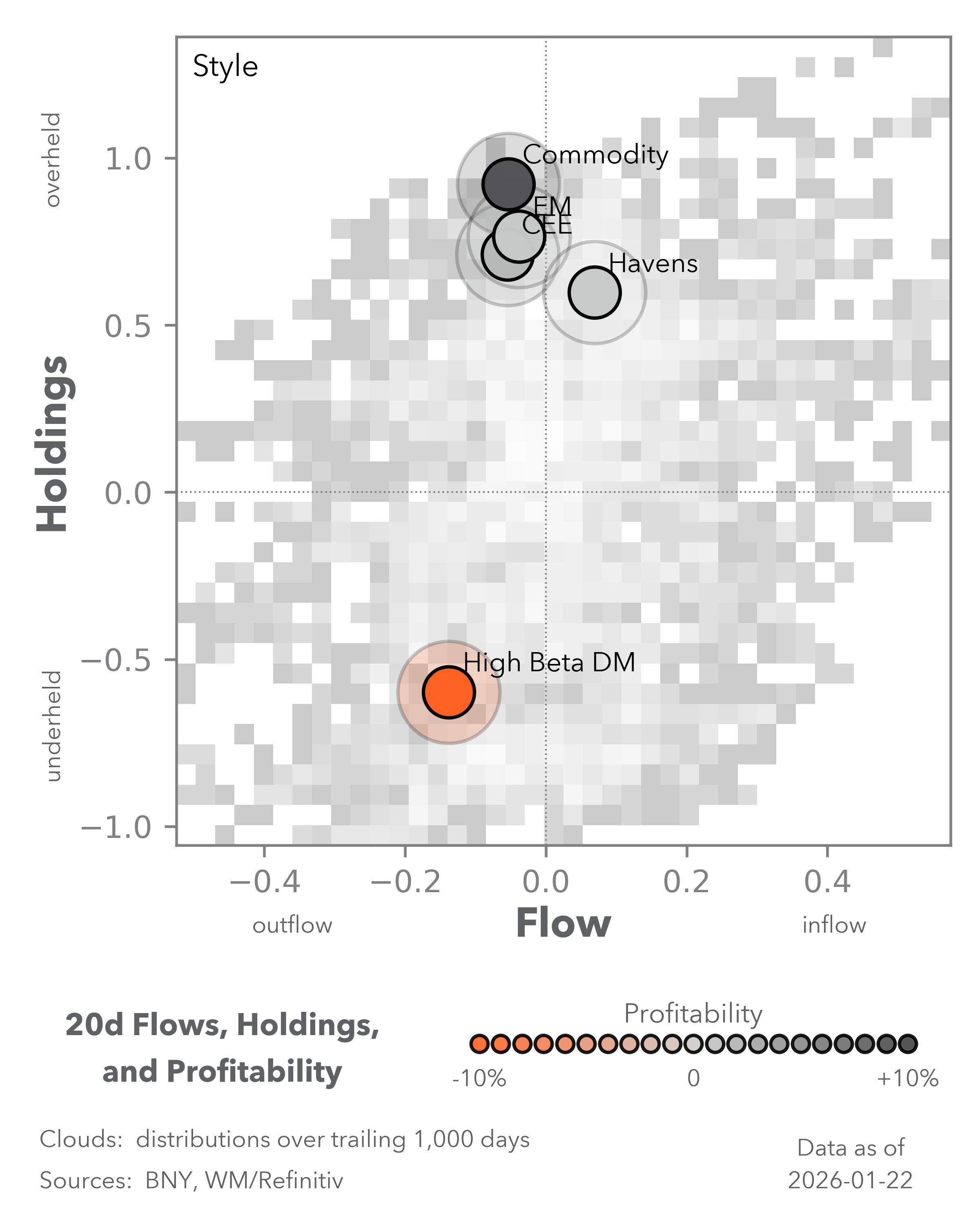 Equity Flows