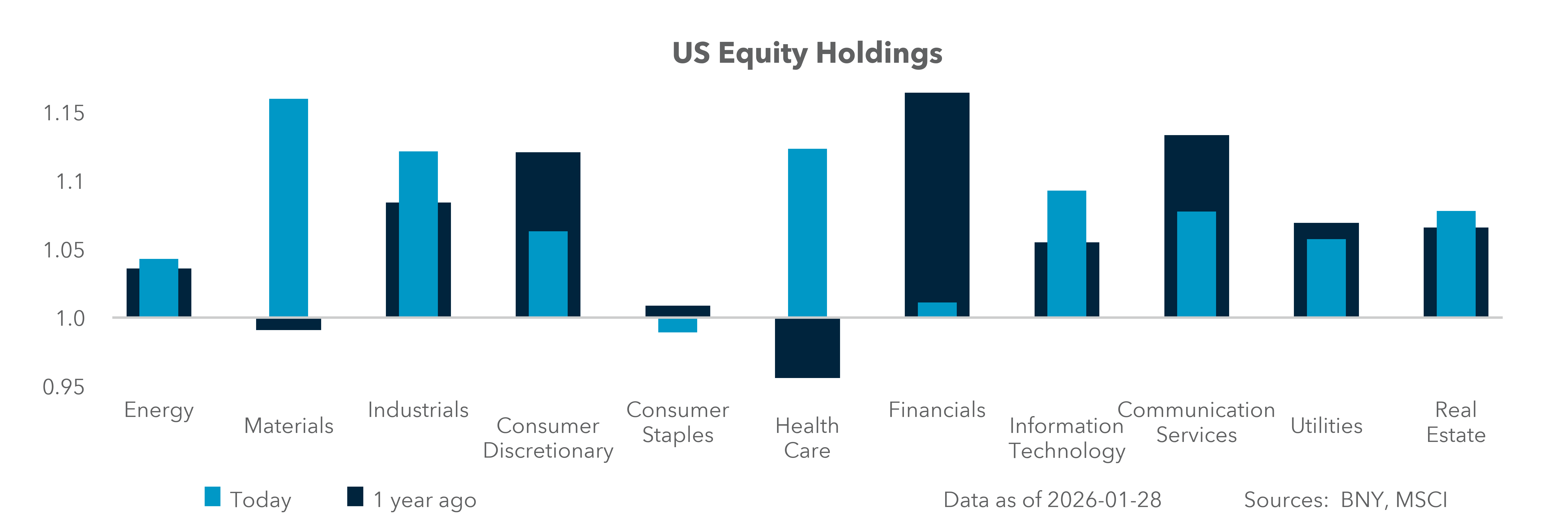US Equity Holdings