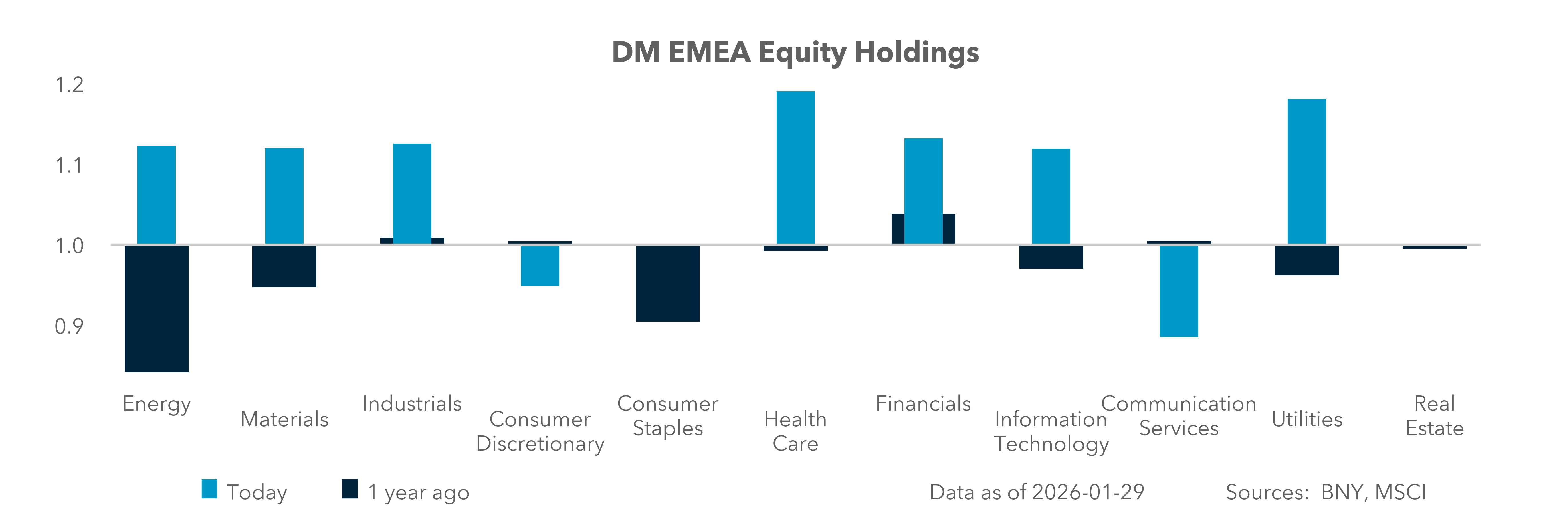 DM EMEA Equity Holdings