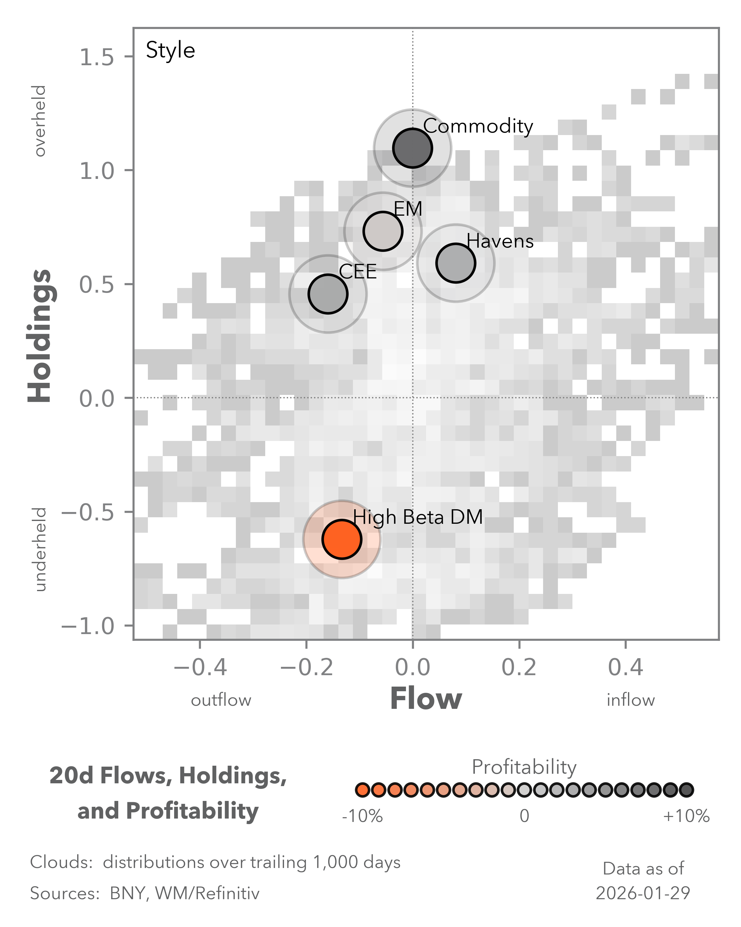 Equity Flows