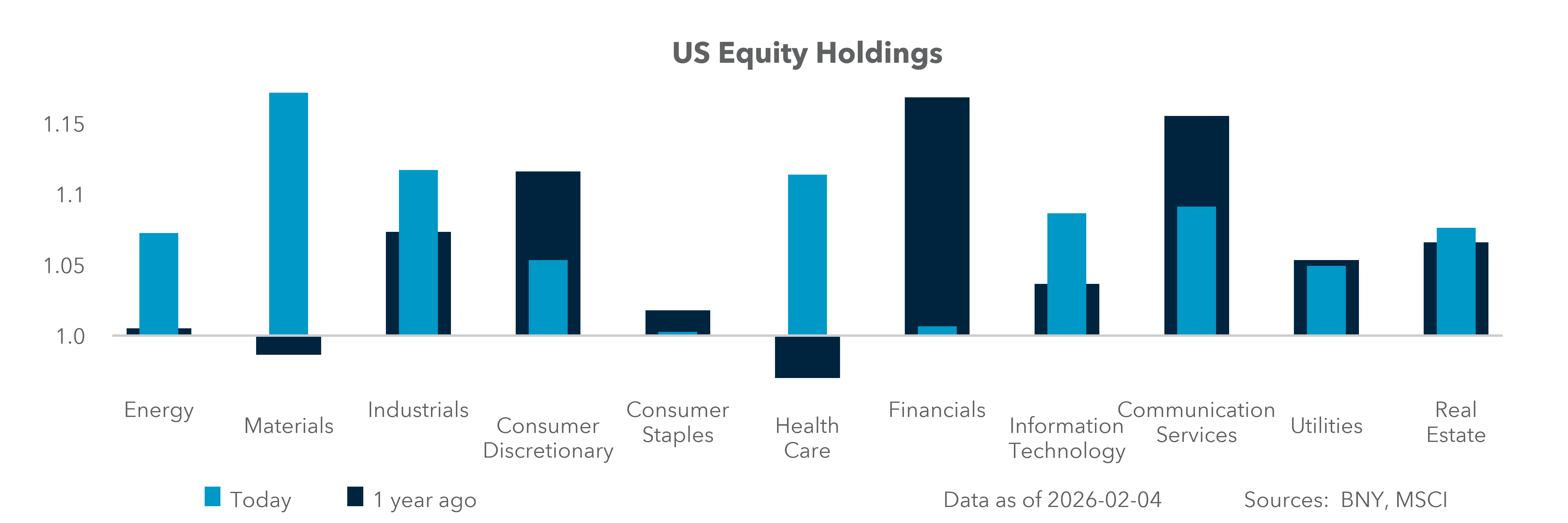US Equity Holdings