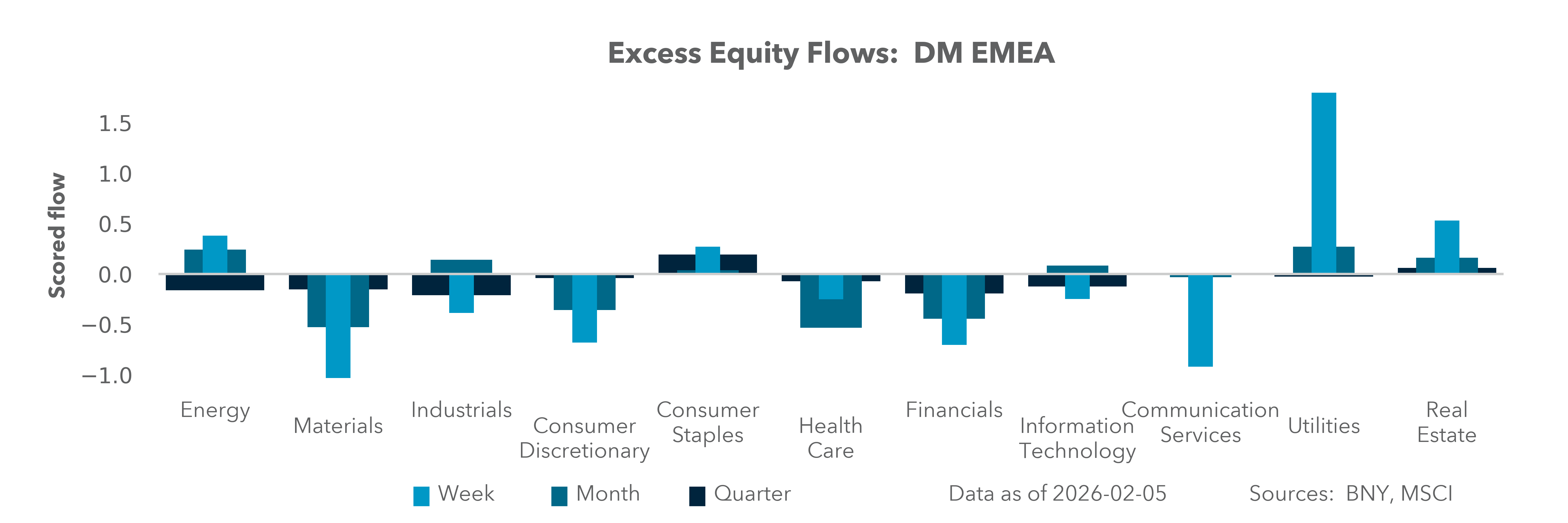 DM EMEA Equity Holdings