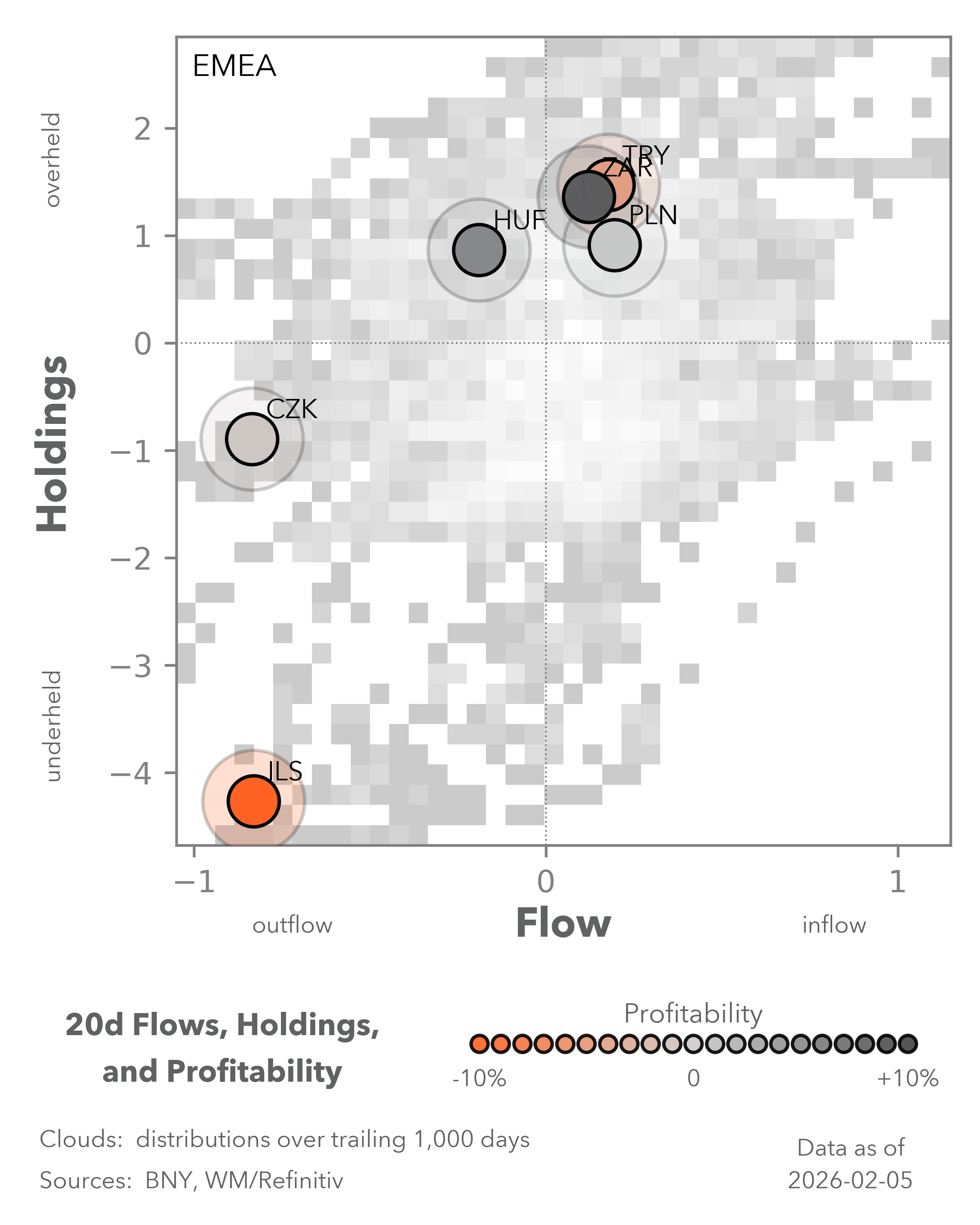 Equity Flows