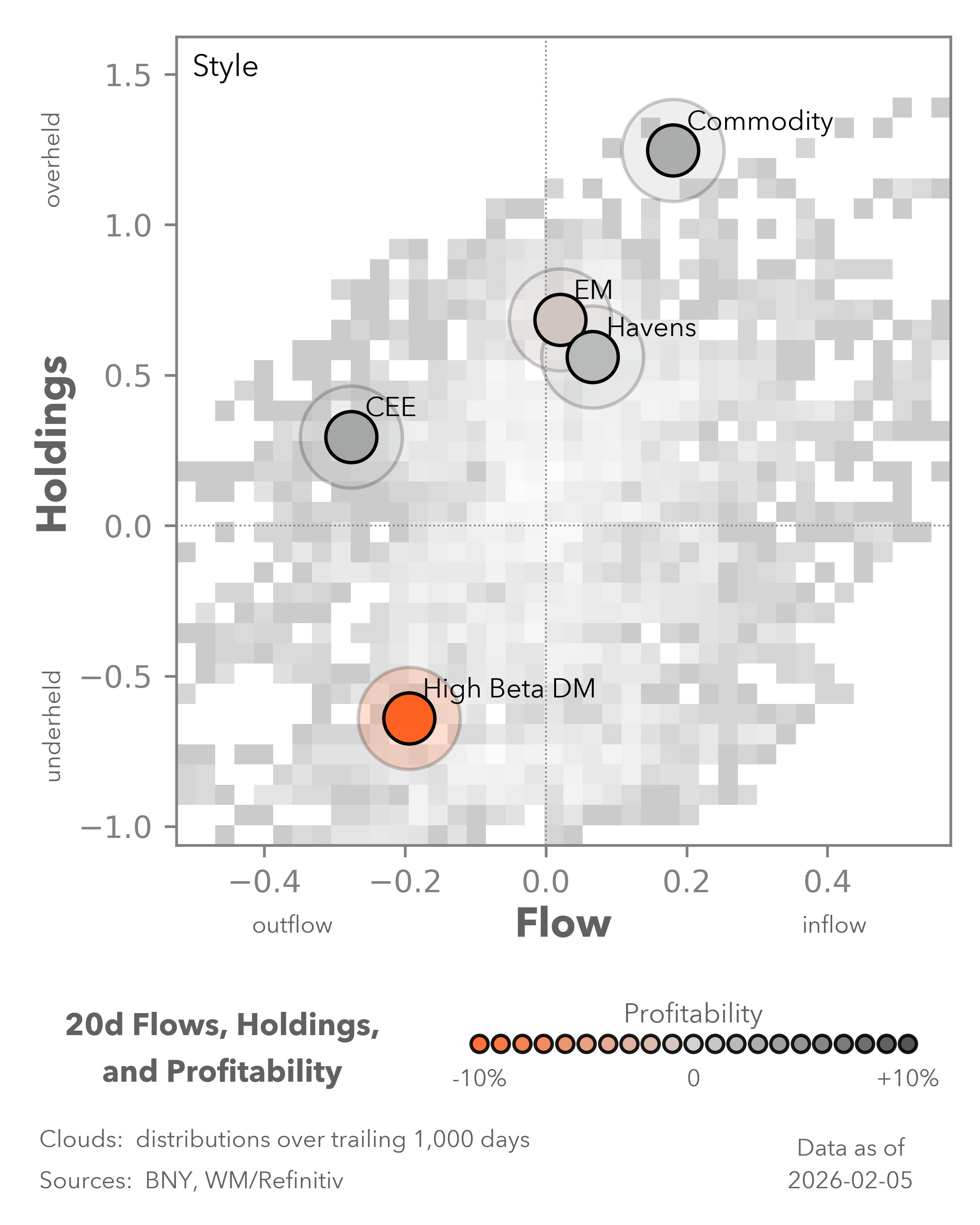 Equity Flows
