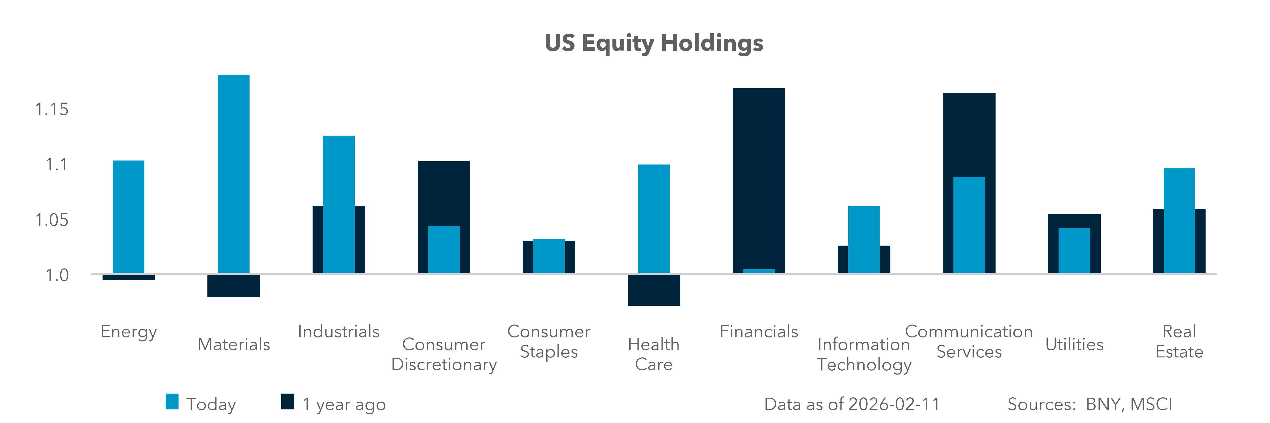 US Equity Holdings