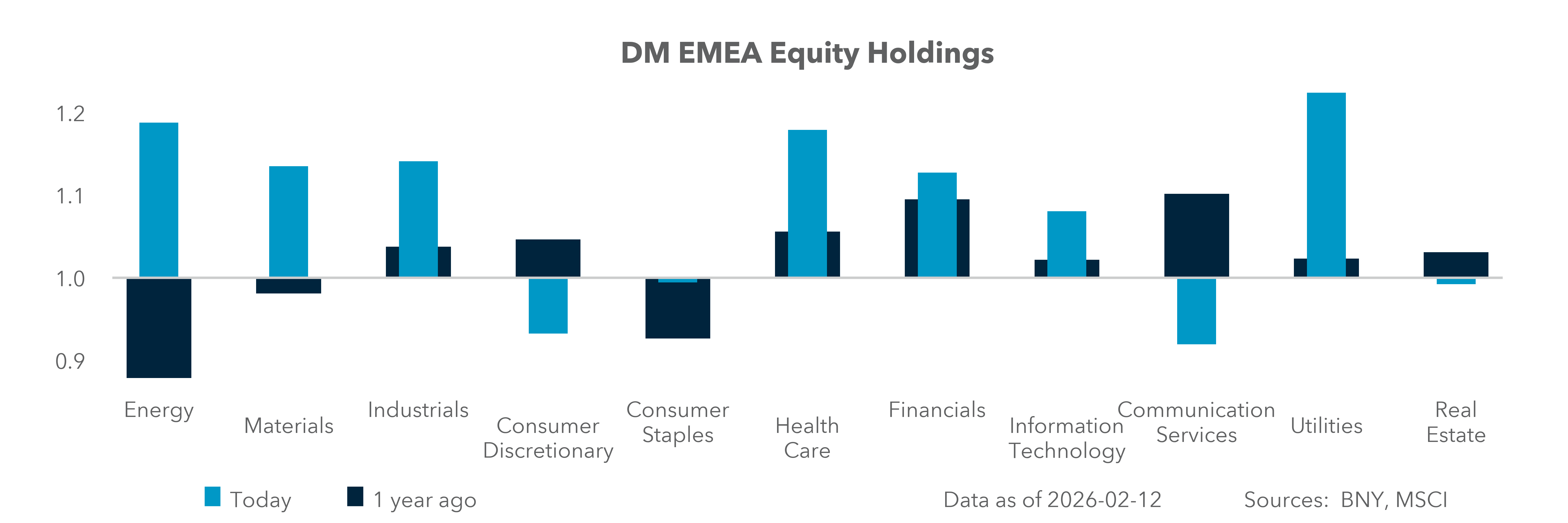 U.S. Equity Holdings