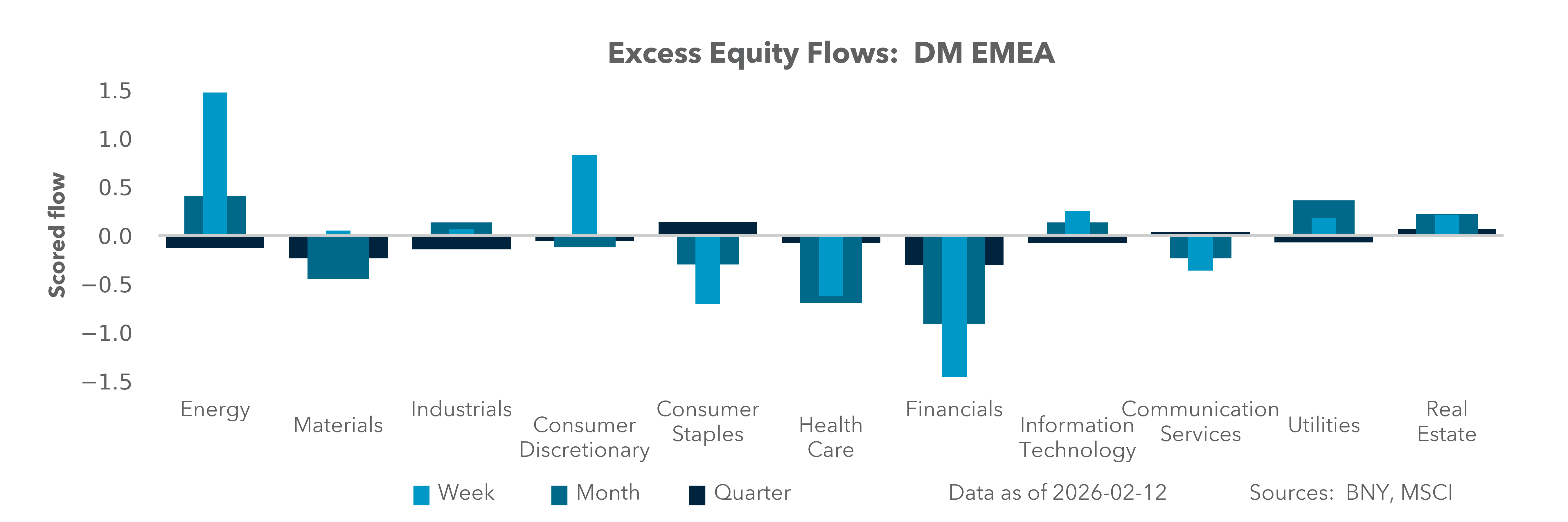 DM EMEA Equity Holdings