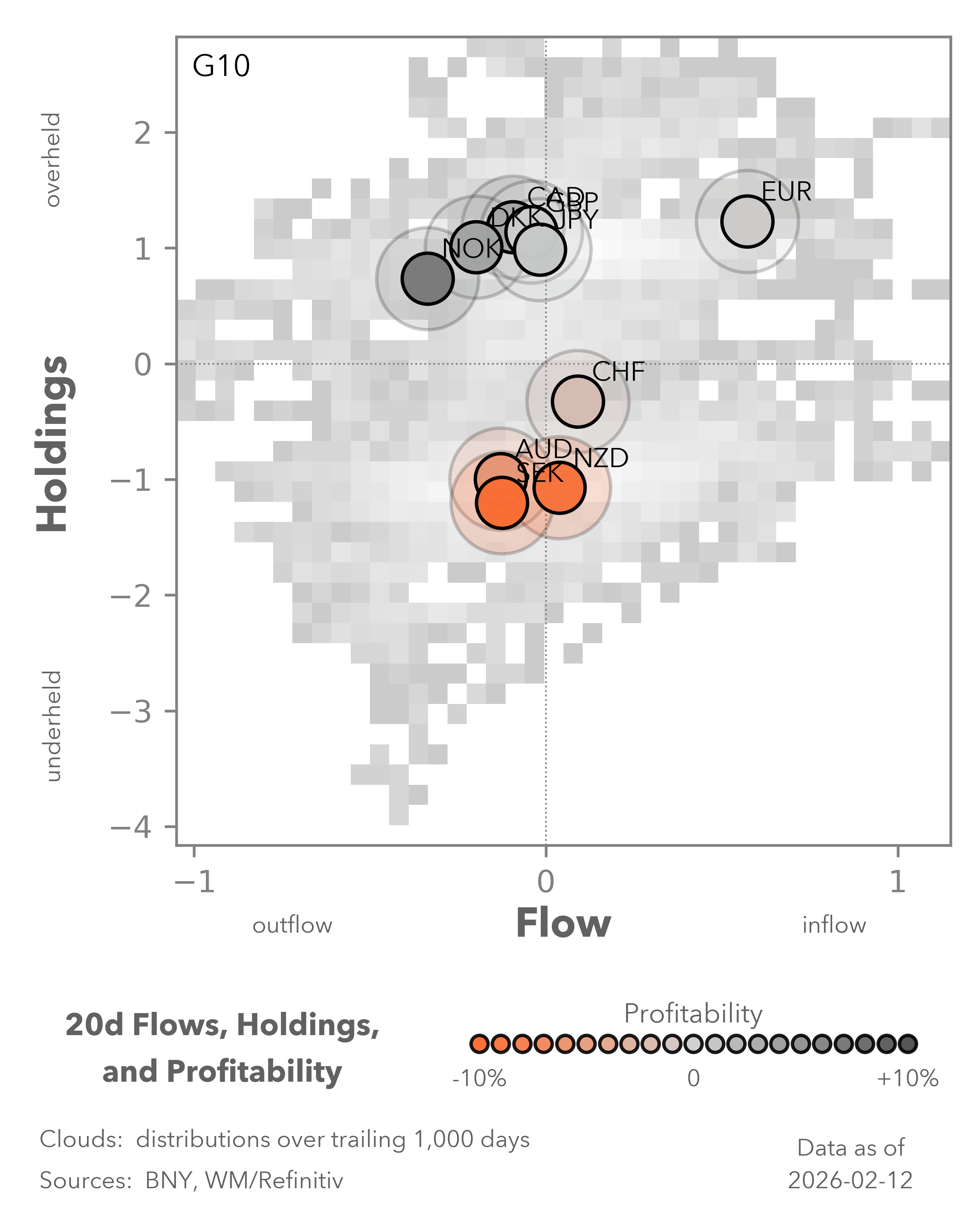 Equity Flows