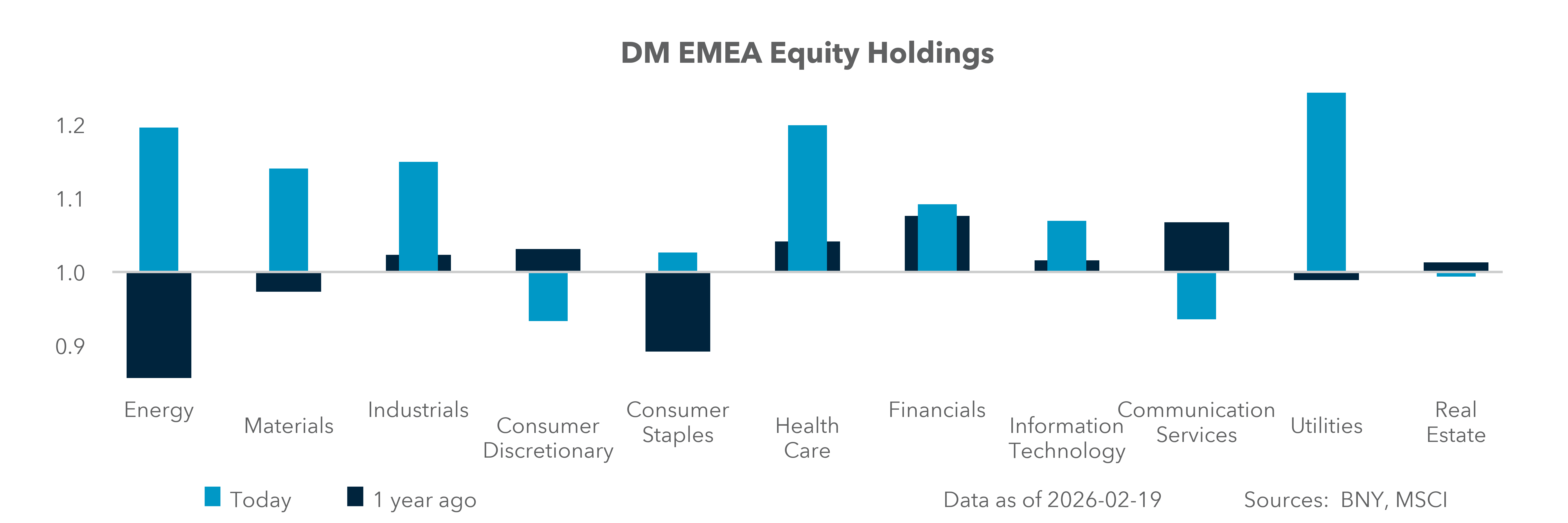 U.S. Equity Holdings