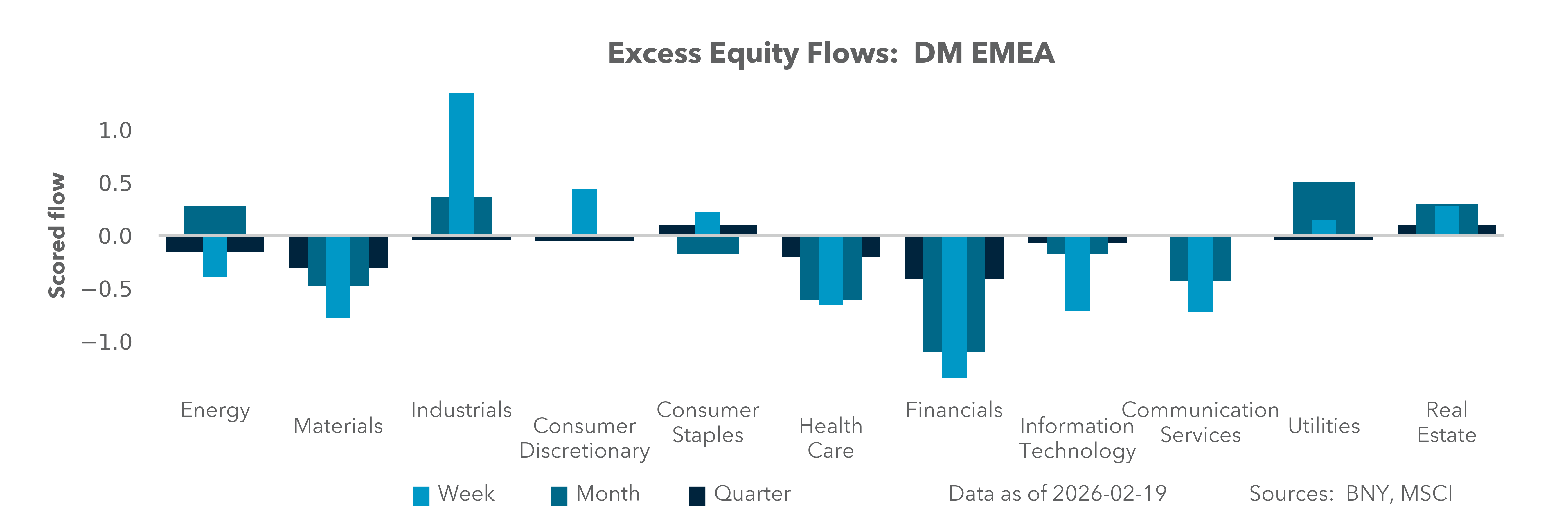 DM EMEA Equity Holdings