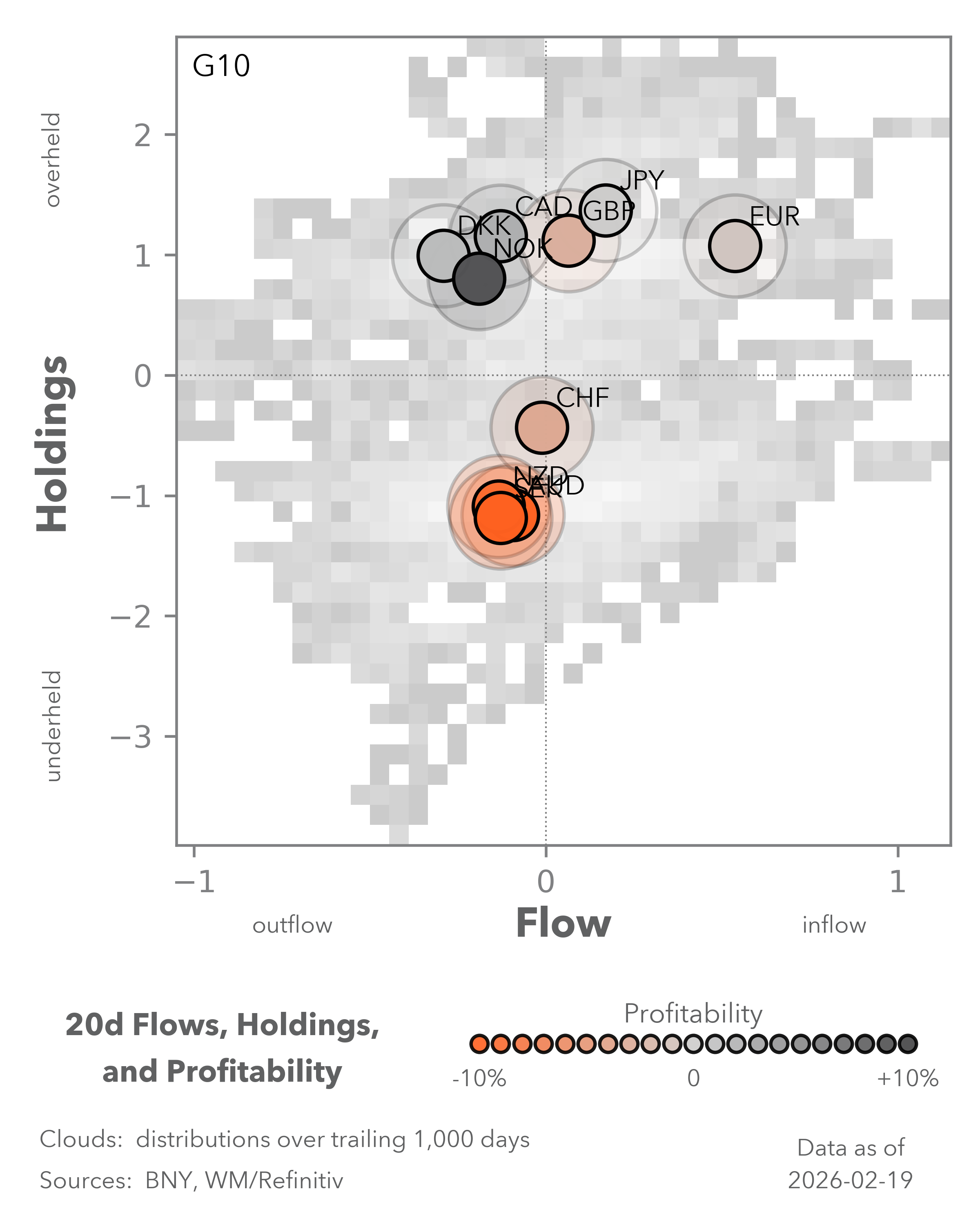 Equity Flows