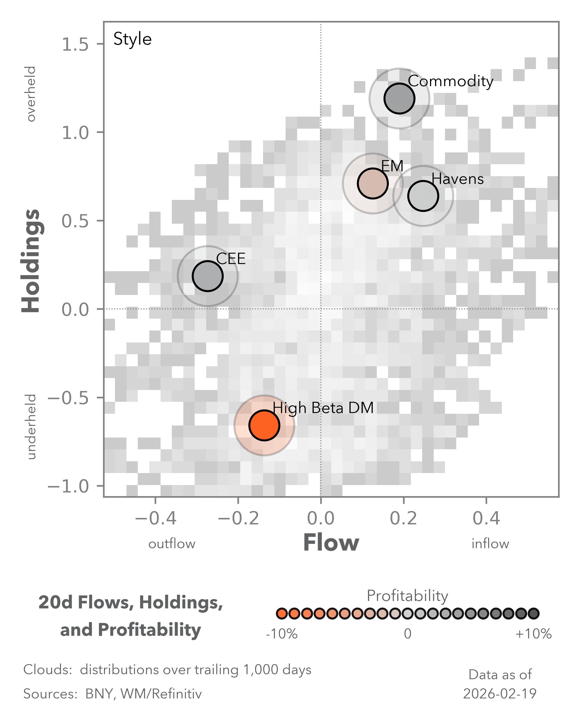Equity Flows