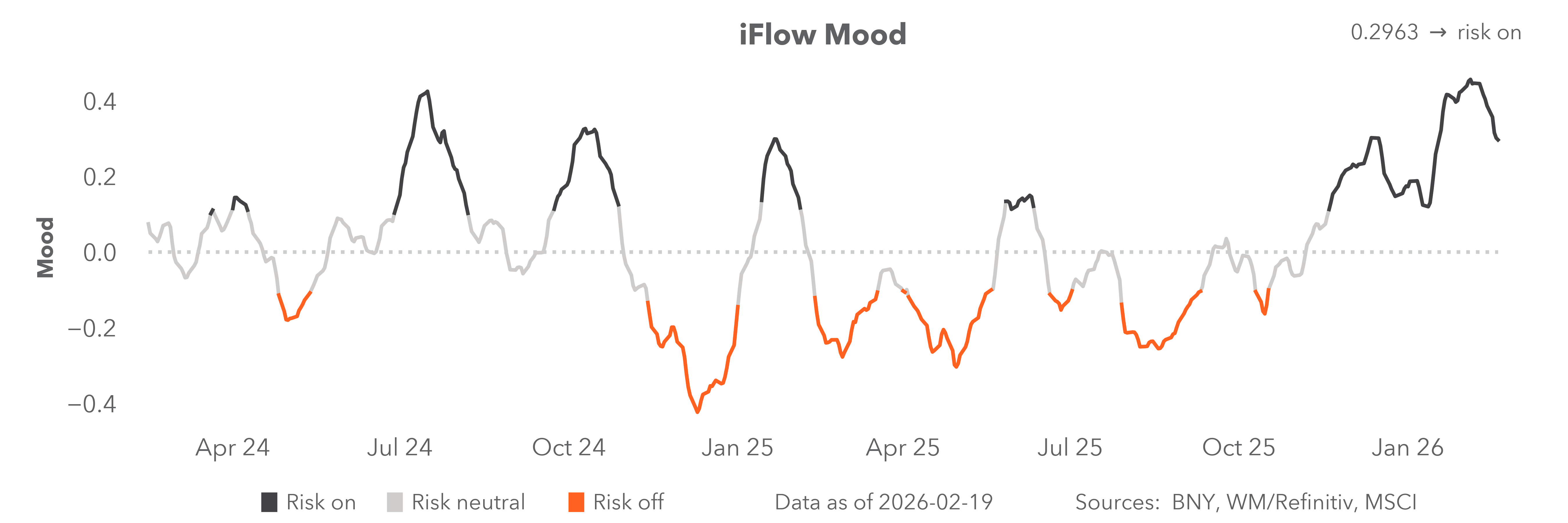 iflow mood