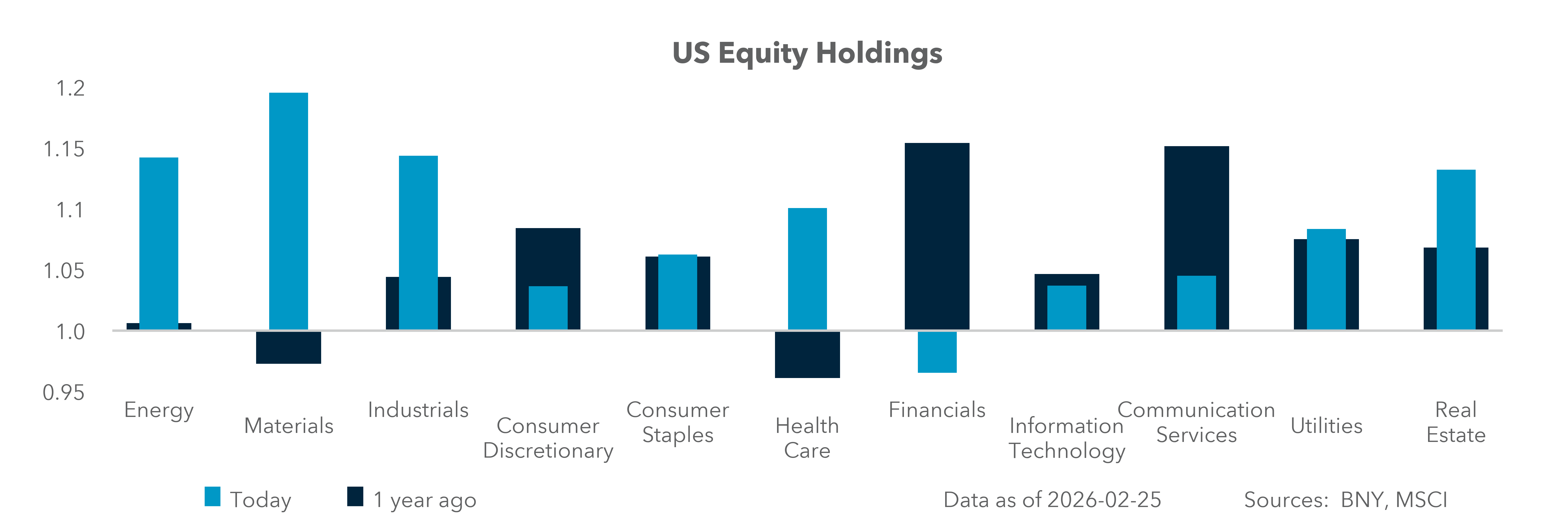 US Equity Holdings